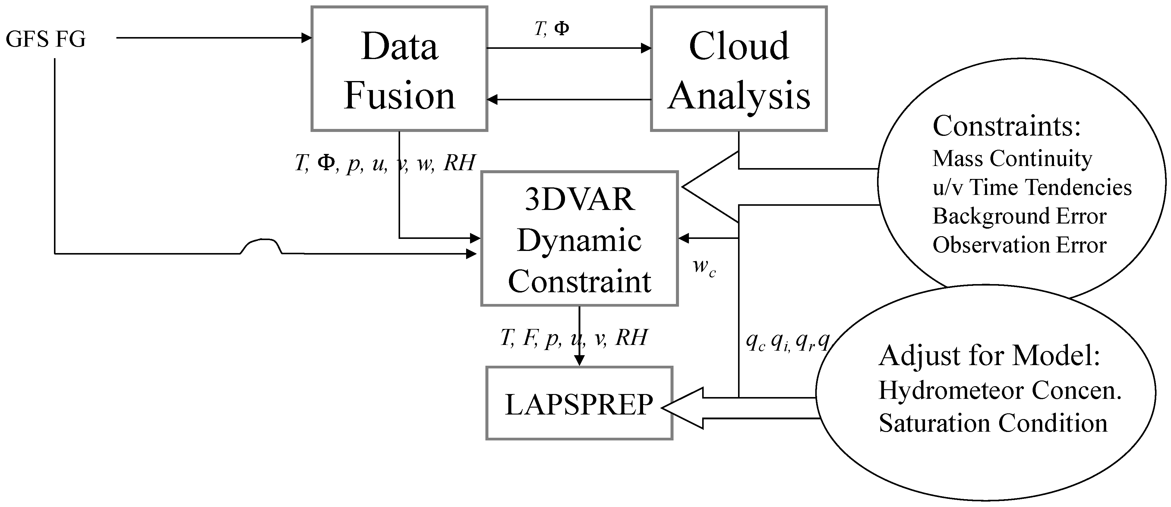 Atmosphere 13 01302 g002 Atmosphere 13 01302 g002
