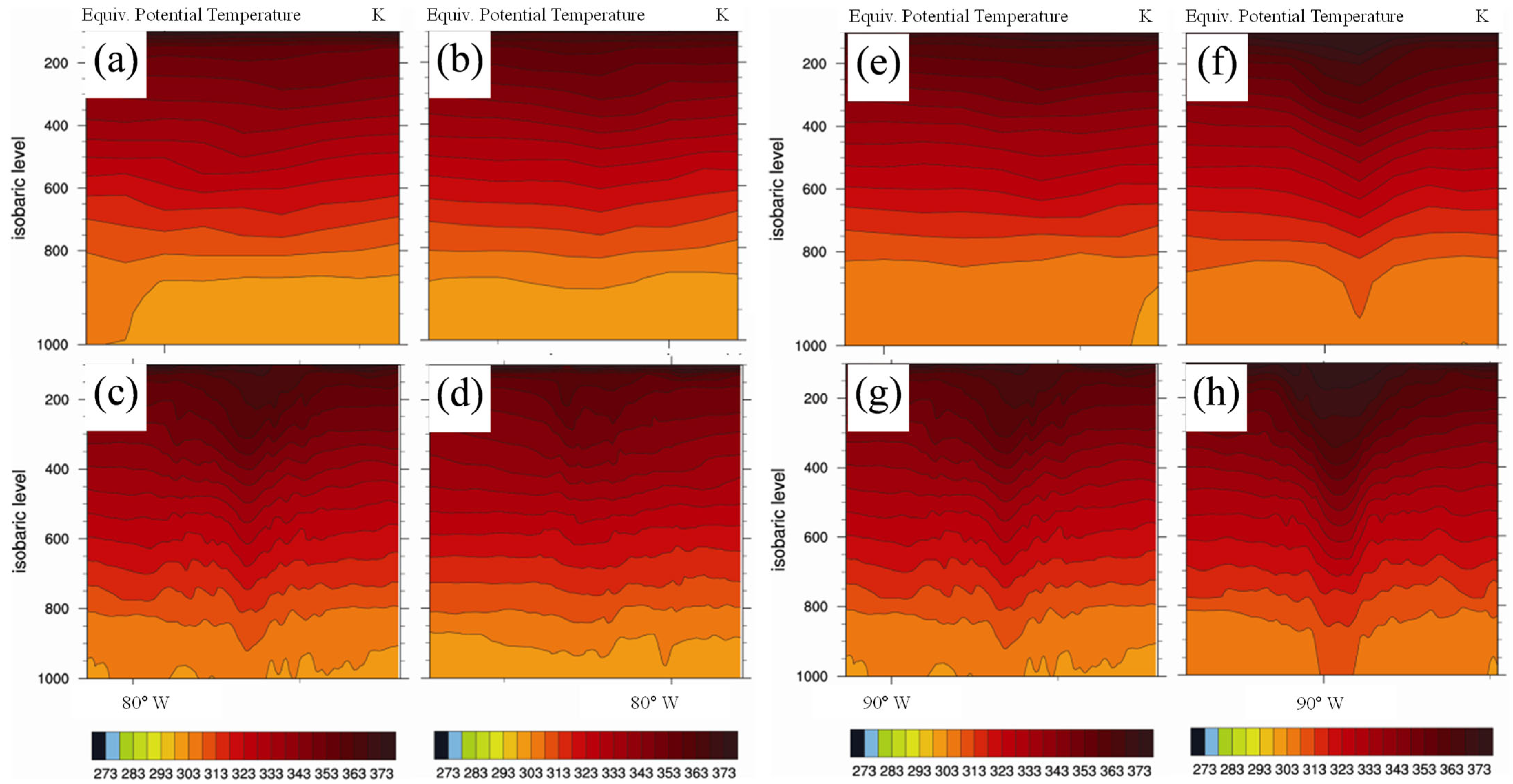 Atmosphere 13 01302 g009 Atmosphere 13 01302 g009