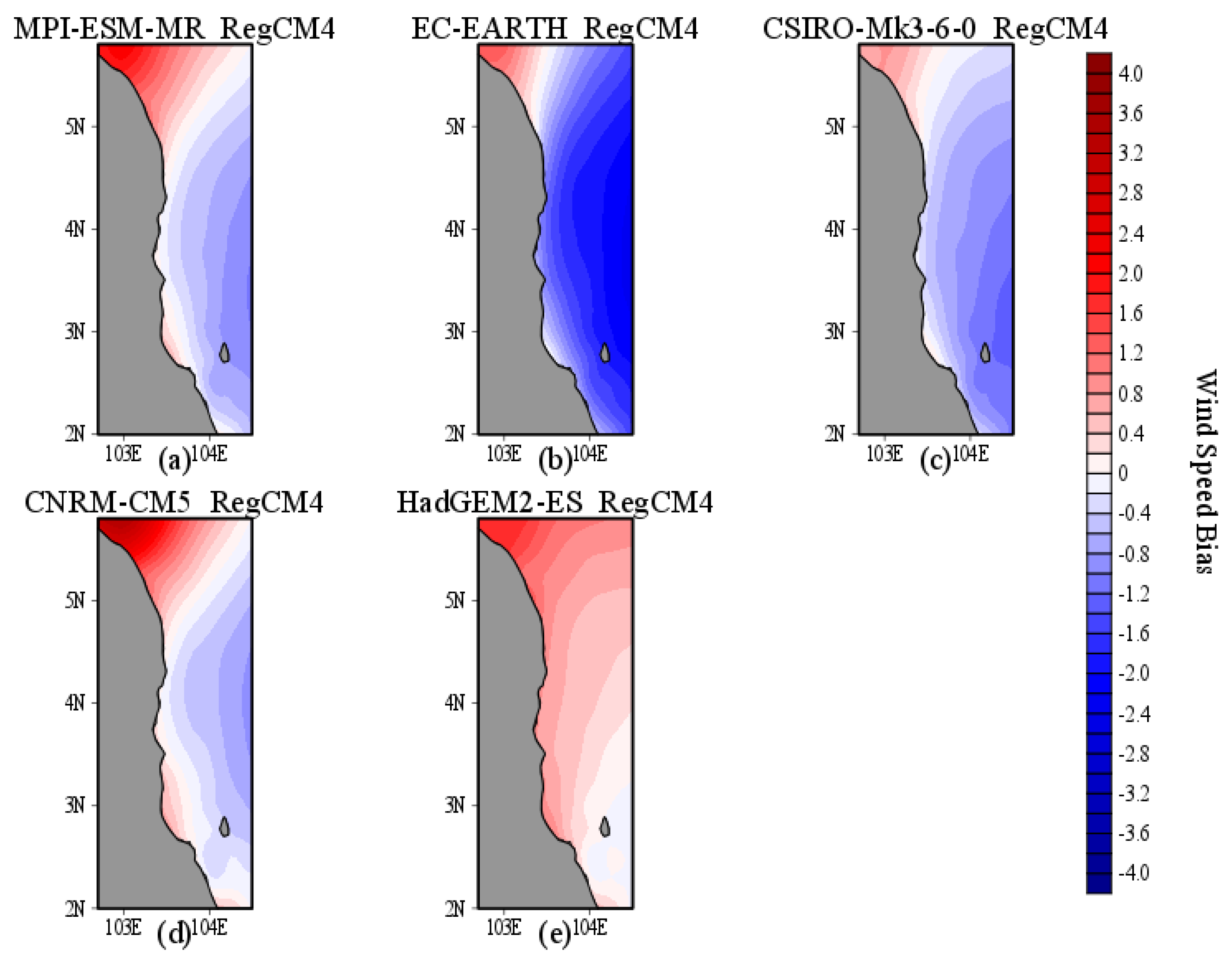 Atmosphere 13 01303 g006 550