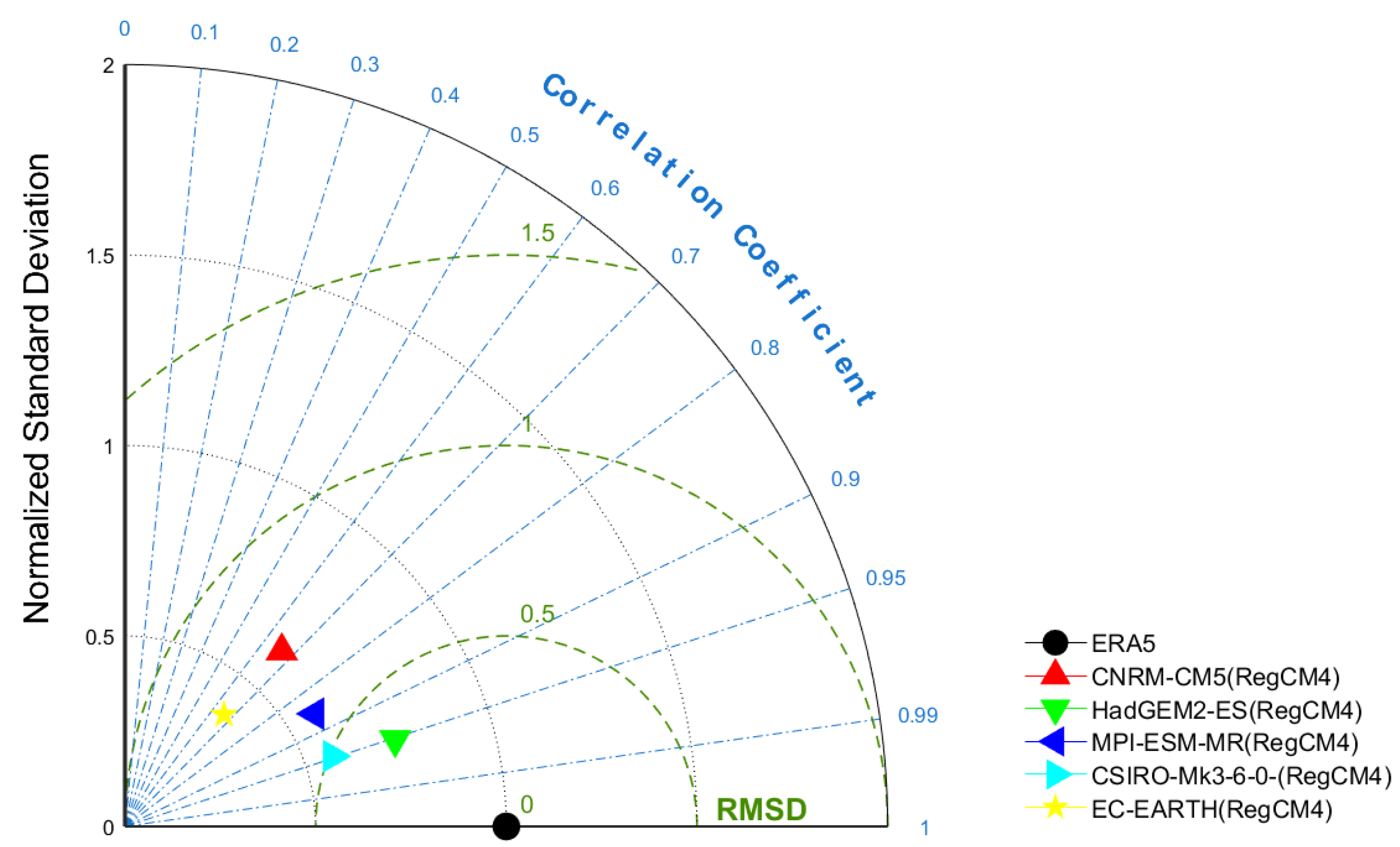 Atmosphere 13 01303 g008 550