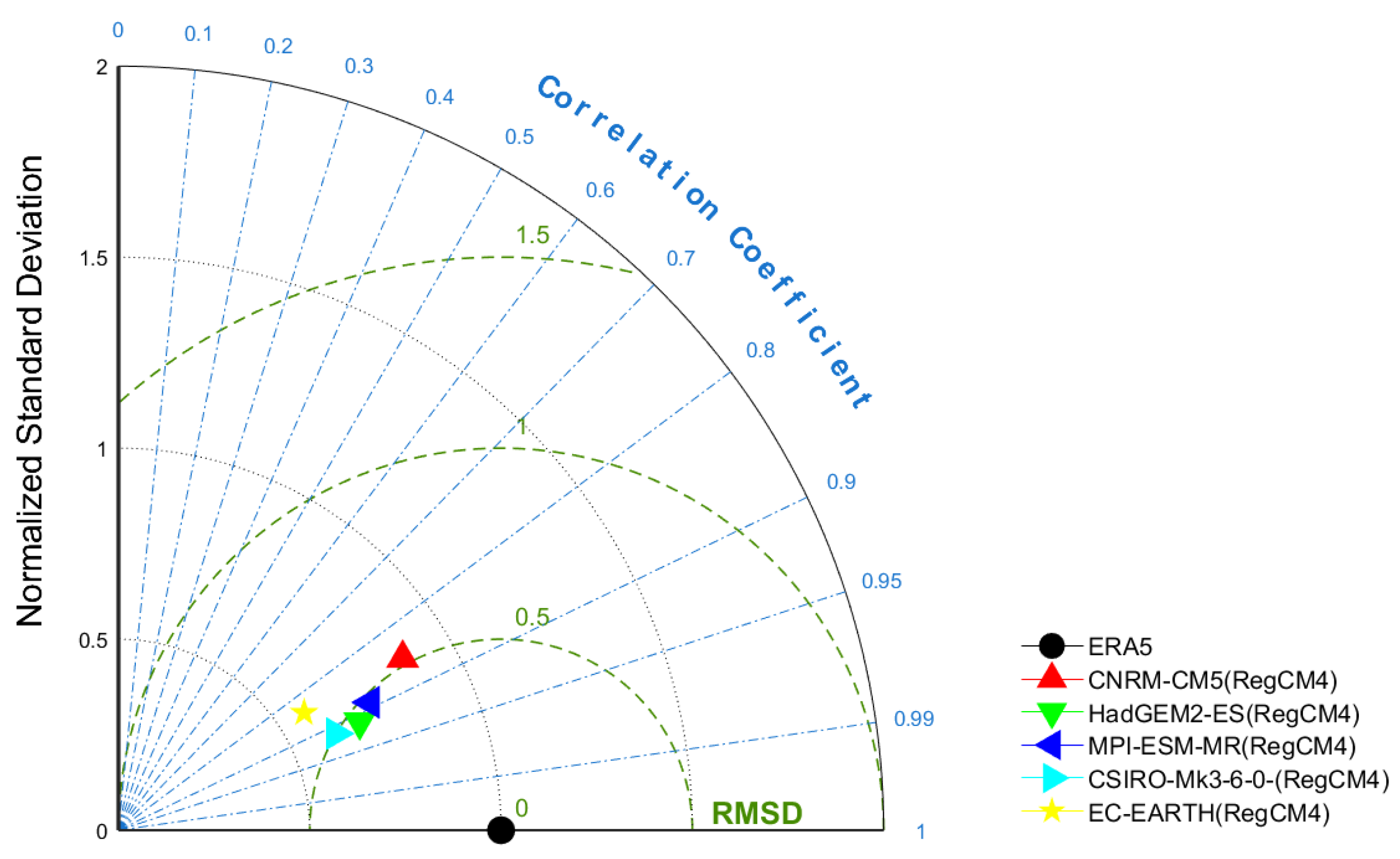 Atmosphere 13 01303 g009 550