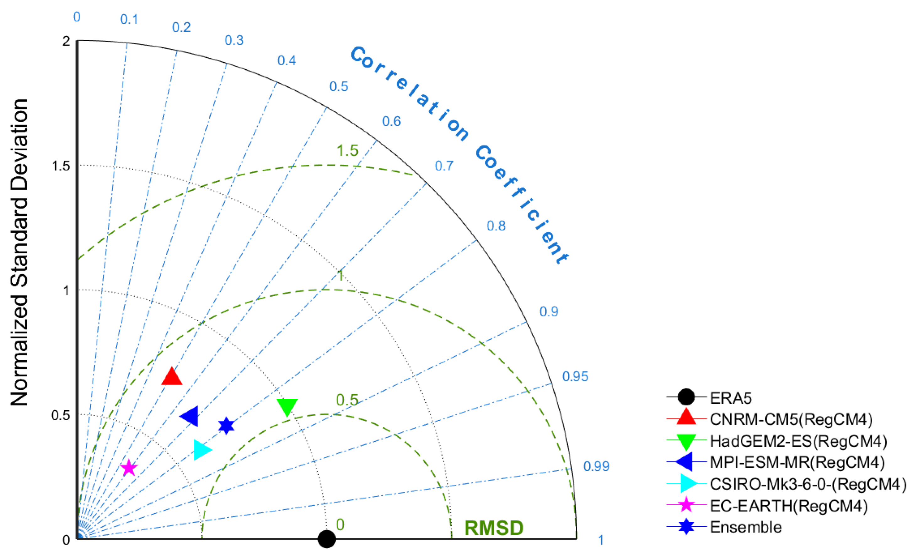 Atmosphere 13 01303 g011 550