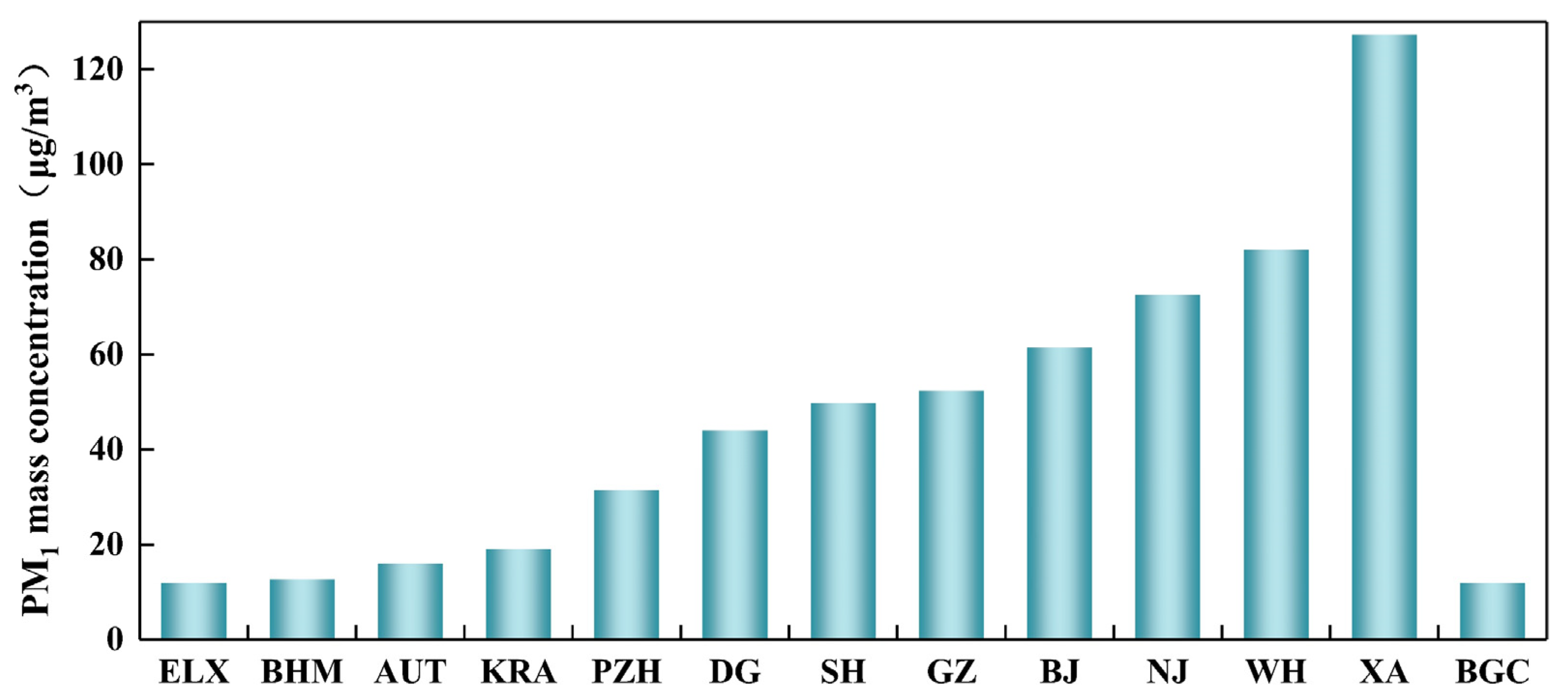 Atmosphere 13 01304 g004