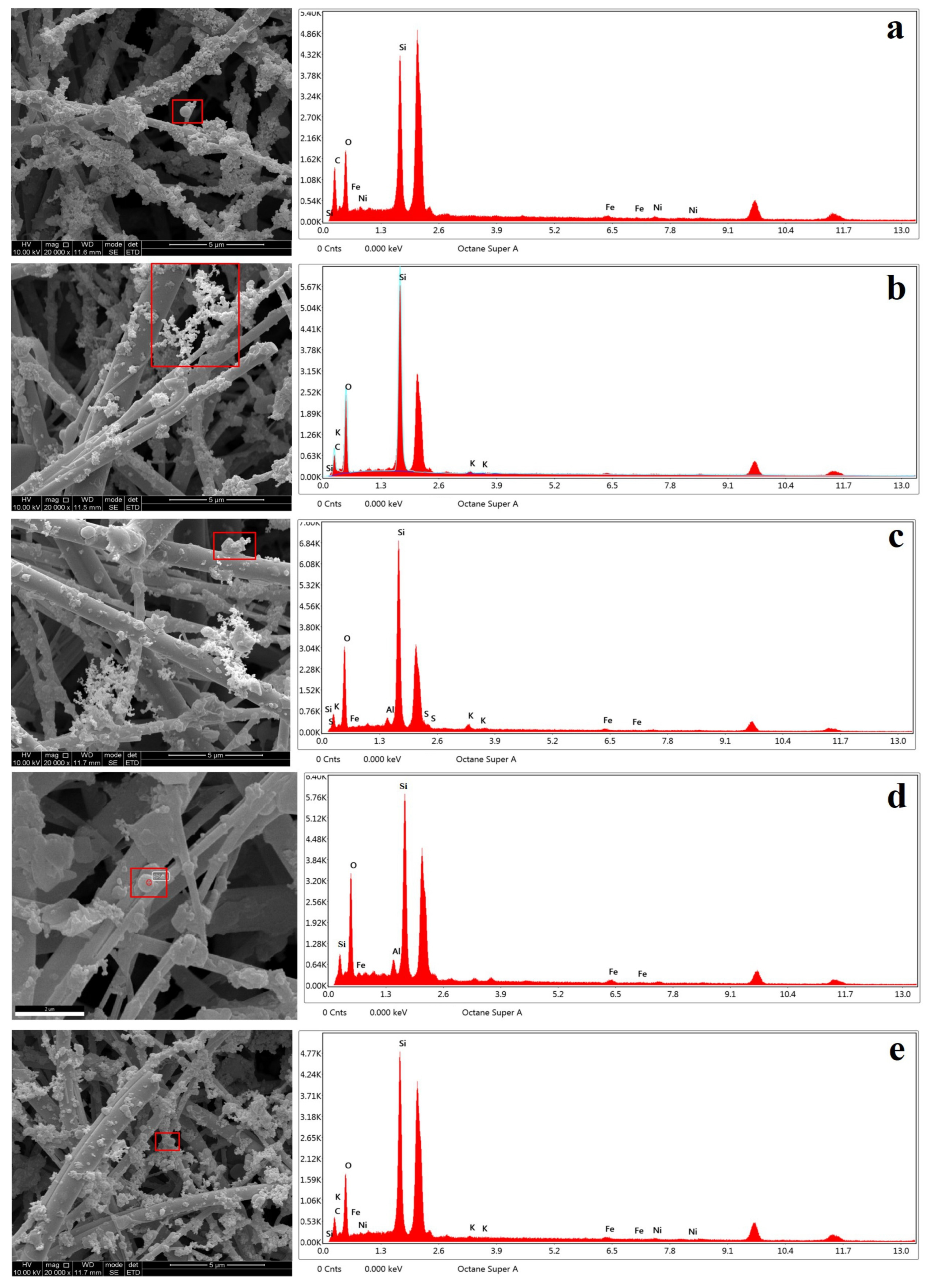 Atmosphere 13 01304 g005