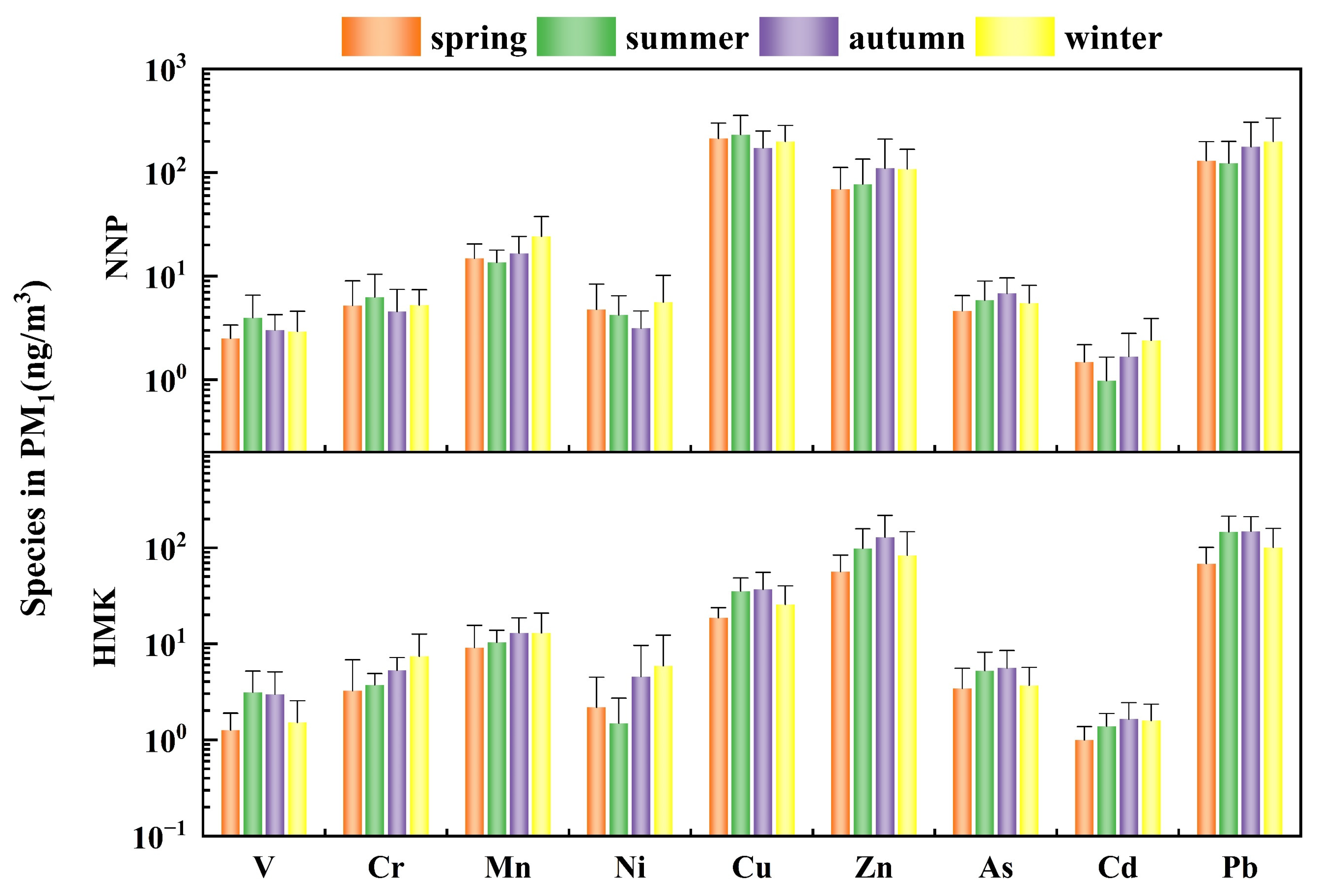 Atmosphere 13 01304 g006