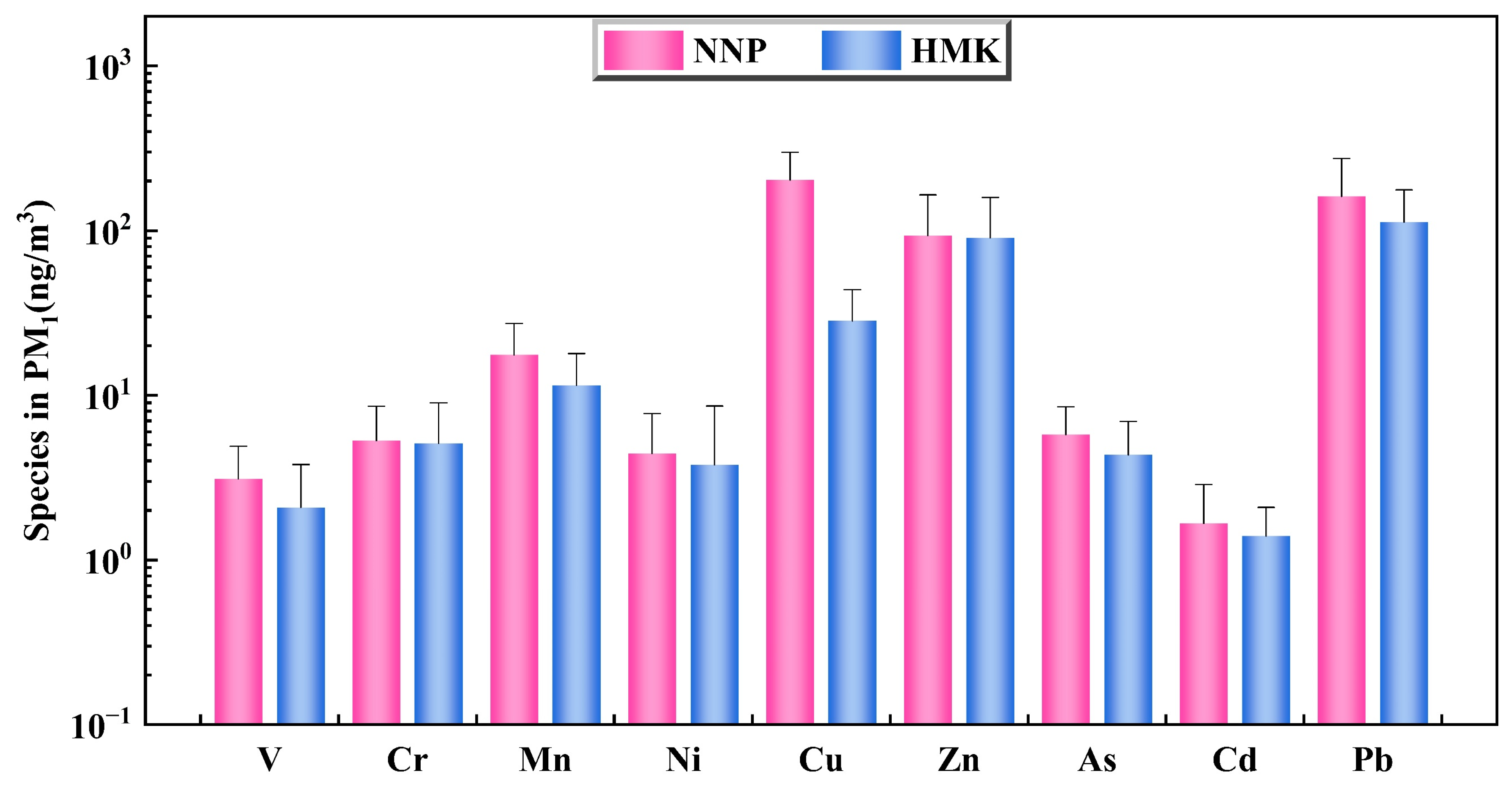 Atmosphere 13 01304 g007
