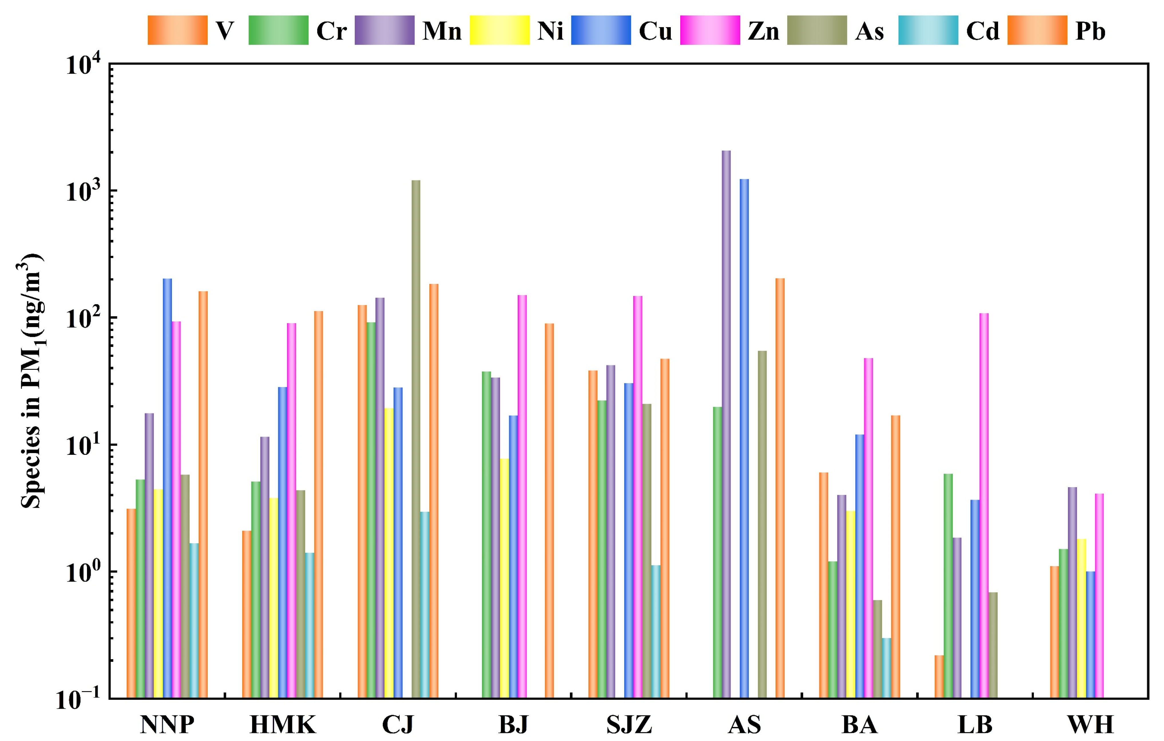 Atmosphere 13 01304 g008