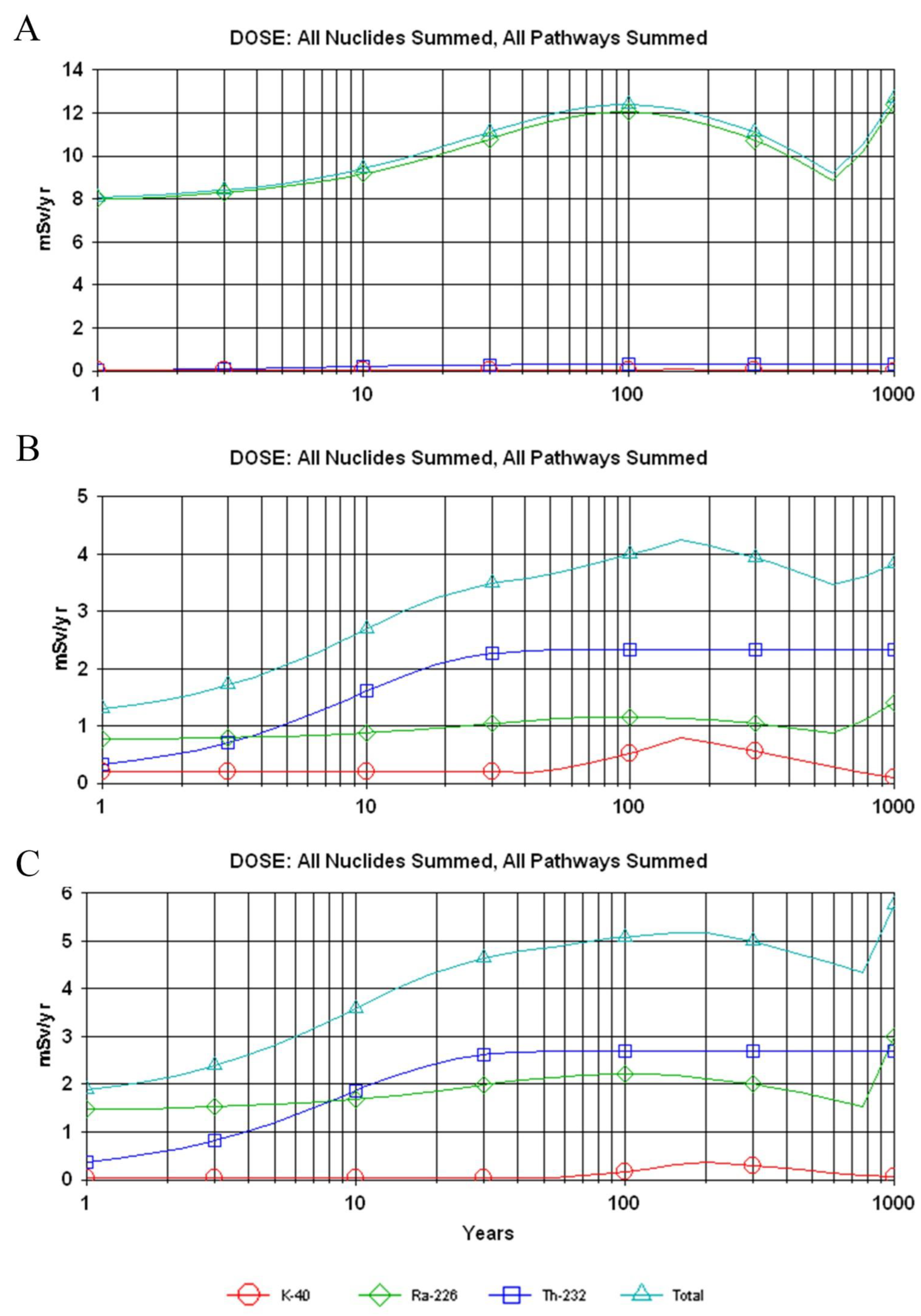 Atmosphere 13 01305 g002a Atmosphere 13 01305 g002a