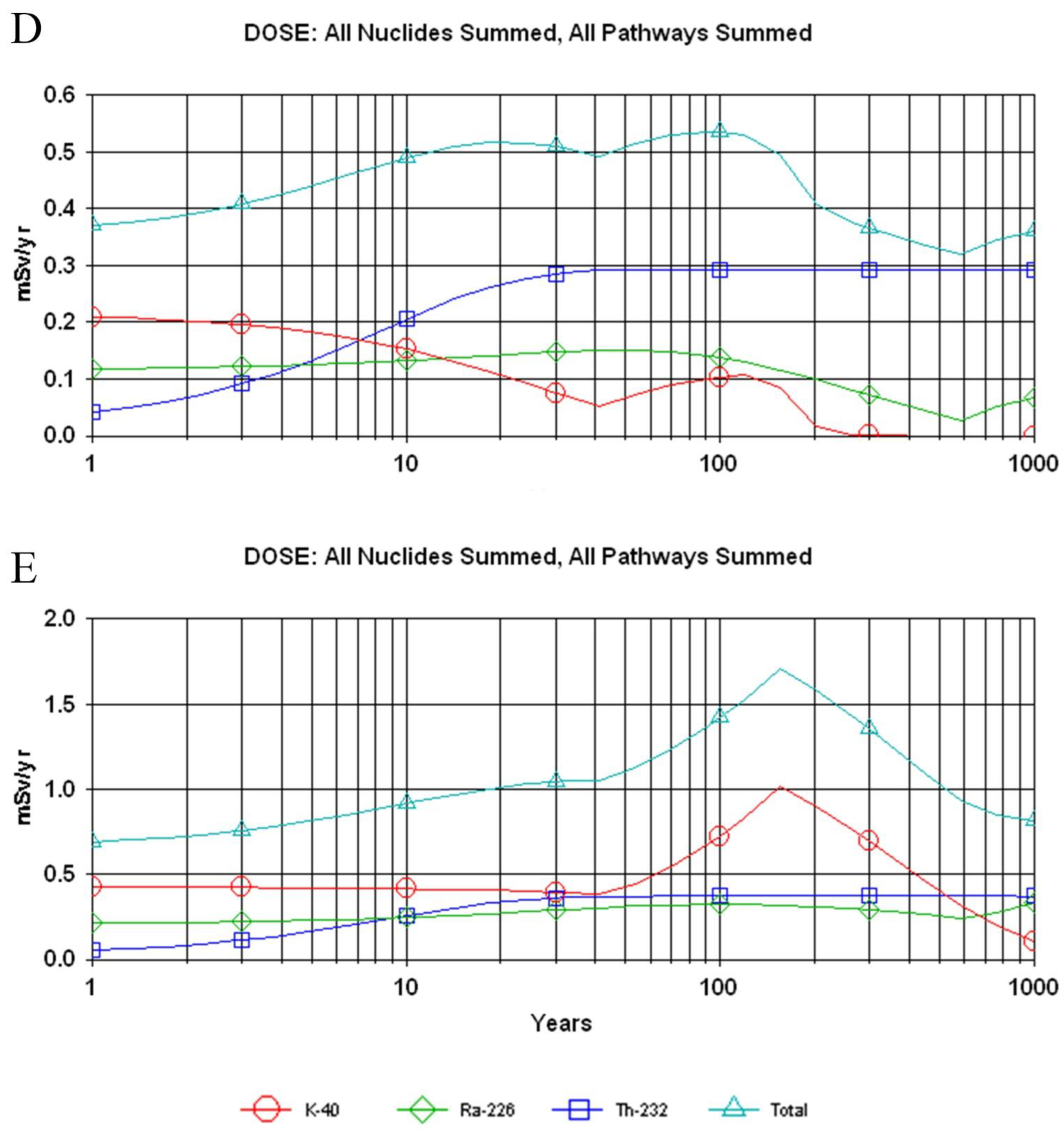 Atmosphere 13 01305 g002b Atmosphere 13 01305 g002b
