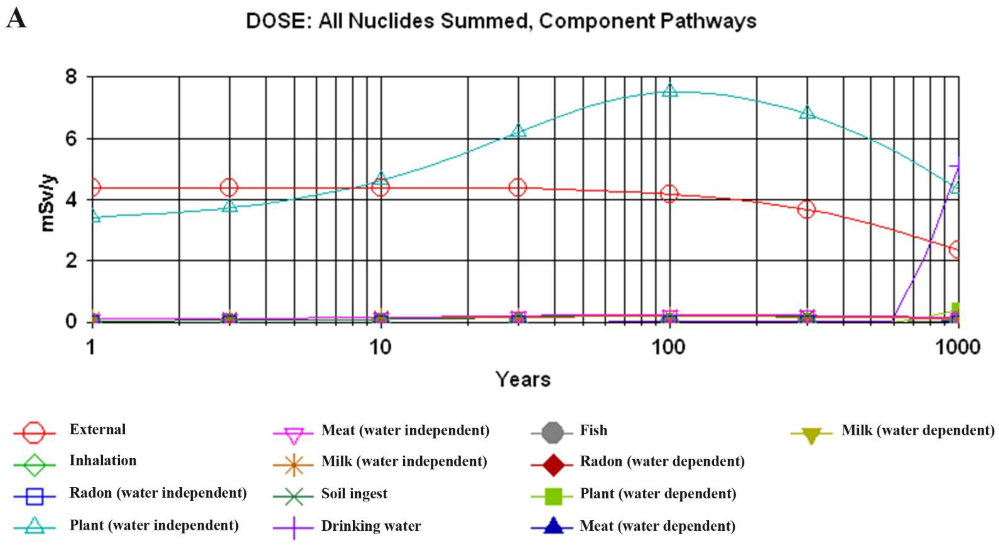 Atmosphere 13 01305 g003a Atmosphere 13 01305 g003a
