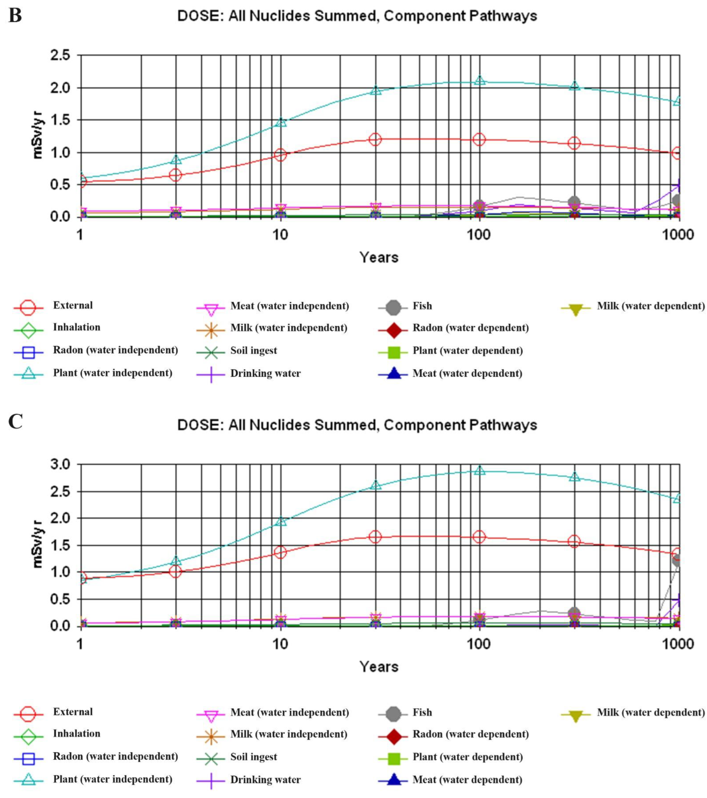 Atmosphere 13 01305 g003b Atmosphere 13 01305 g003b