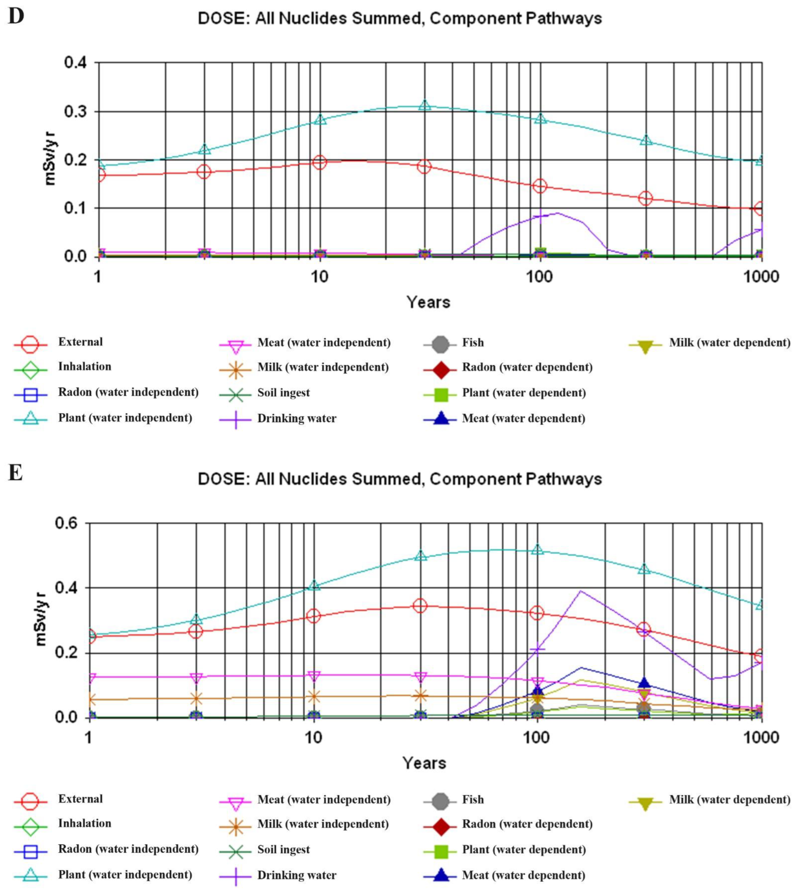 Atmosphere 13 01305 g003c Atmosphere 13 01305 g003c