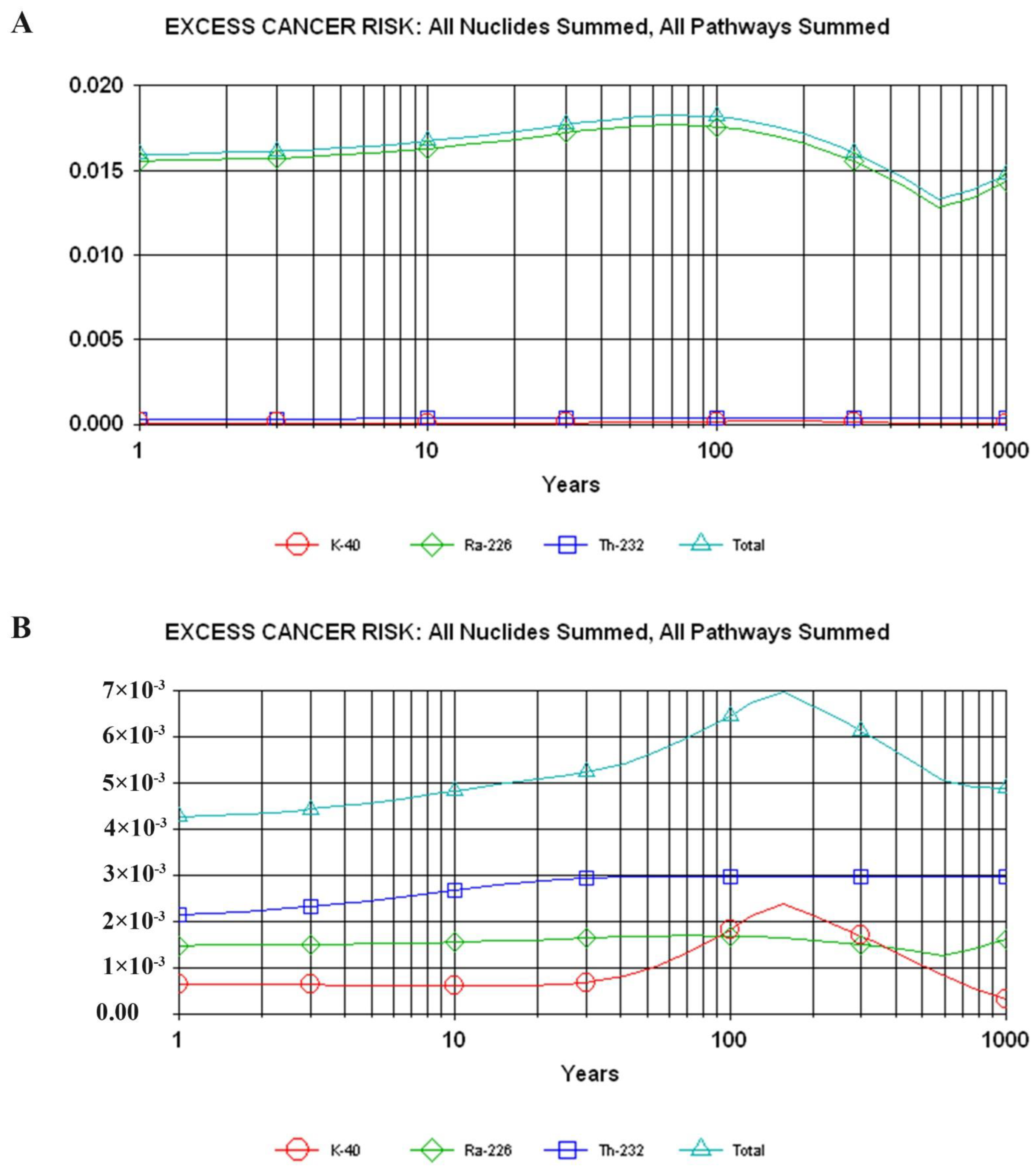 Atmosphere 13 01305 g004a Atmosphere 13 01305 g004a