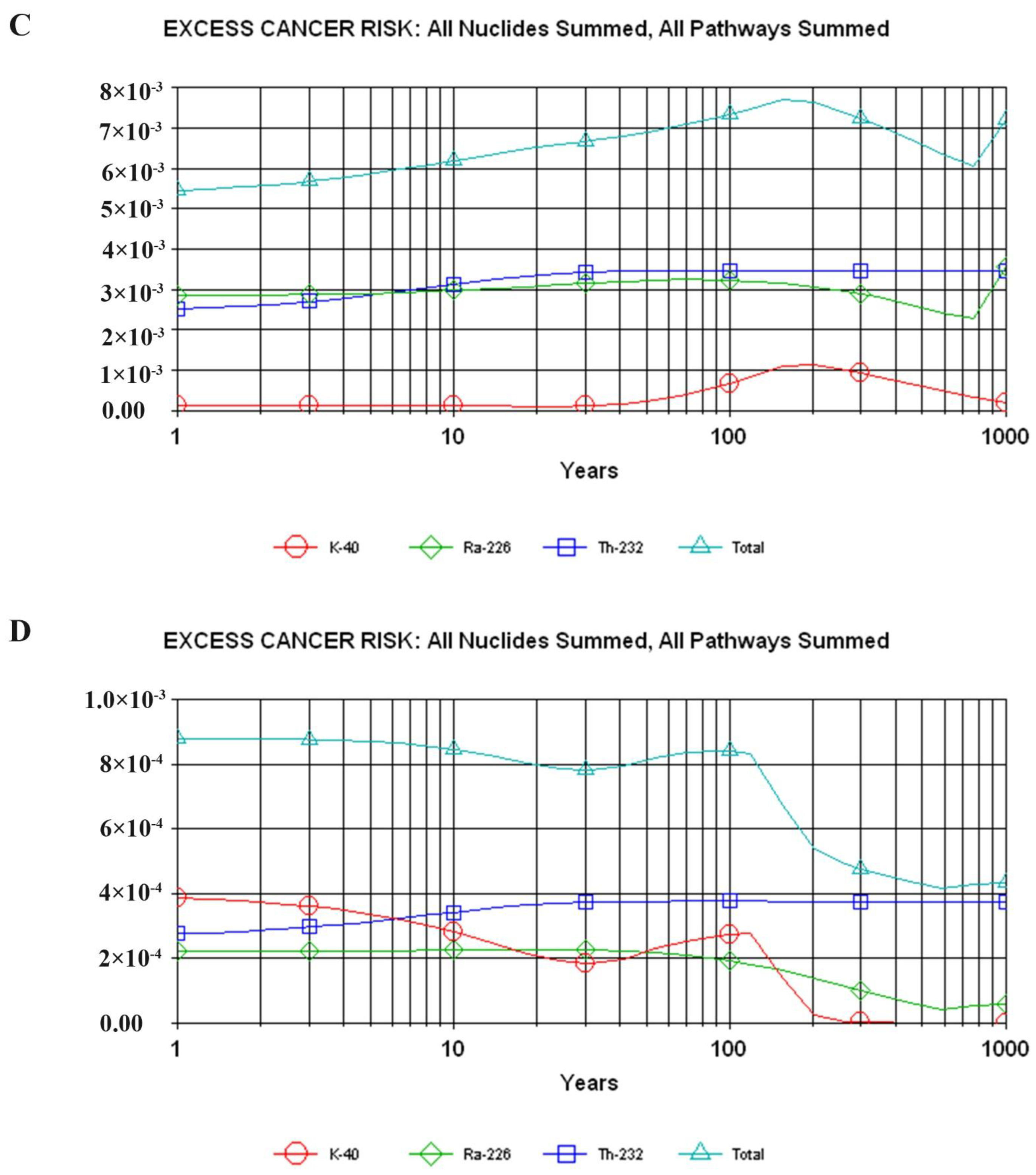 Atmosphere 13 01305 g004b Atmosphere 13 01305 g004b
