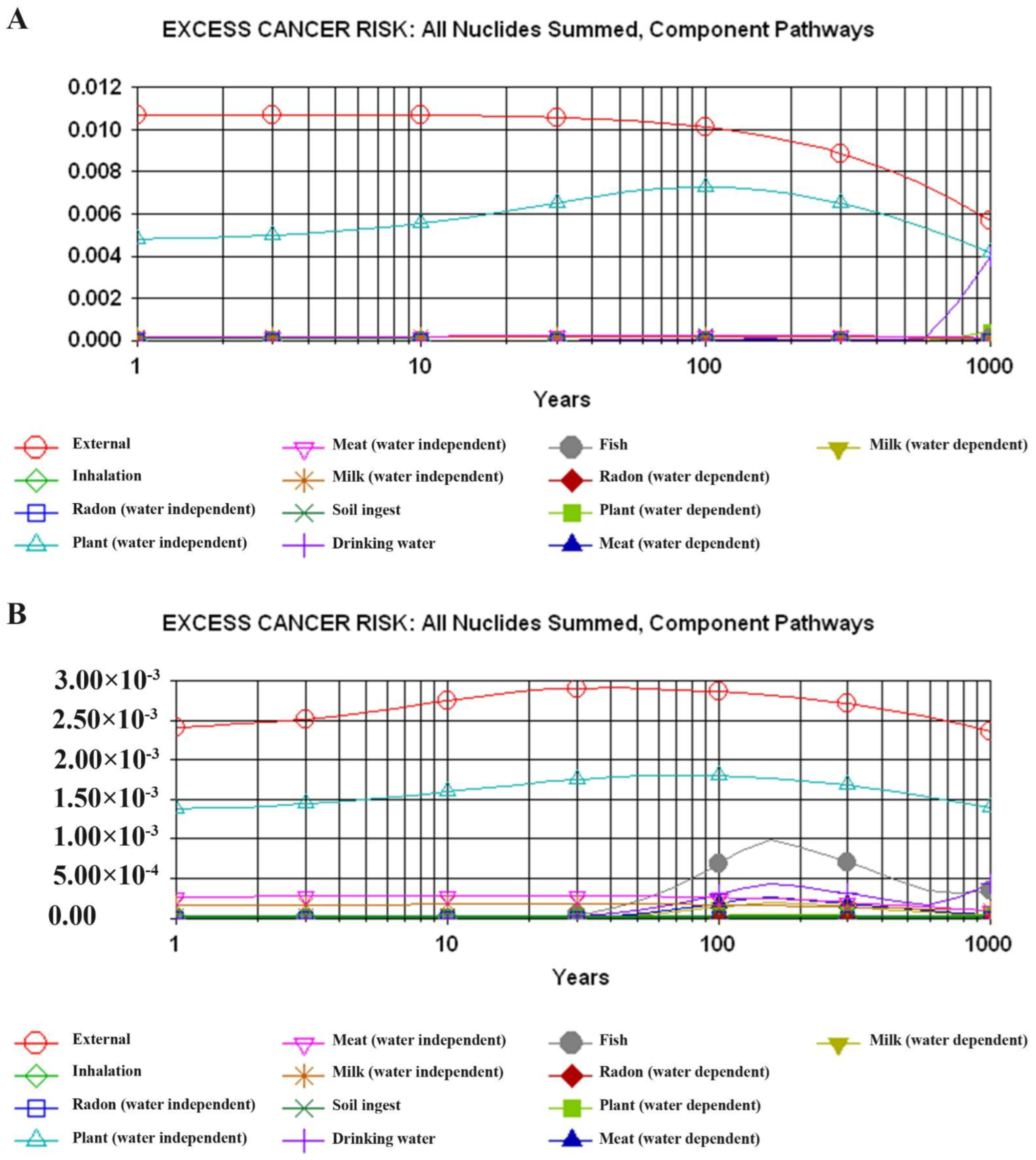 Atmosphere 13 01305 g005a Atmosphere 13 01305 g005a