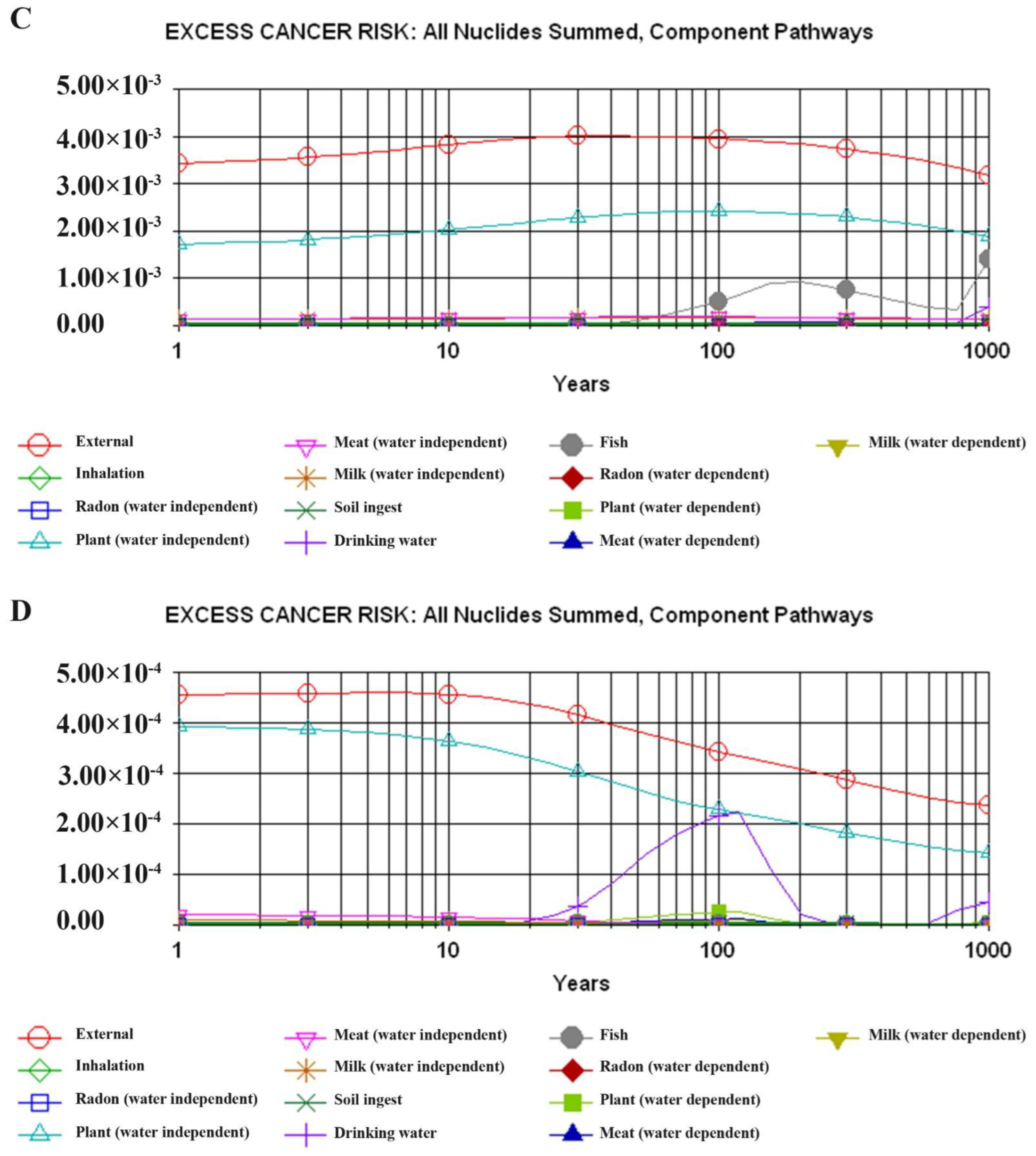 Atmosphere 13 01305 g005b Atmosphere 13 01305 g005b