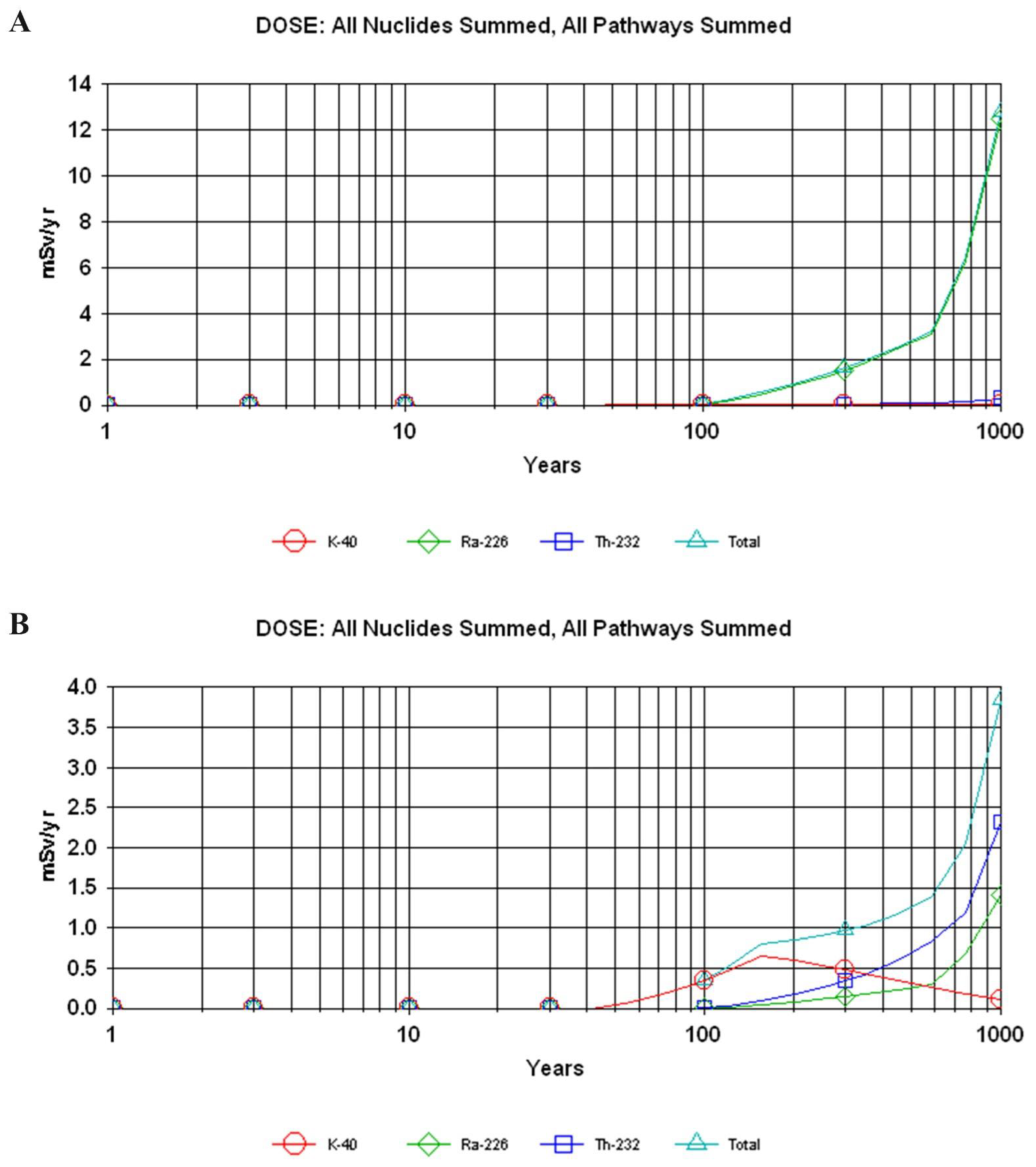 Atmosphere 13 01305 g006a Atmosphere 13 01305 g006a