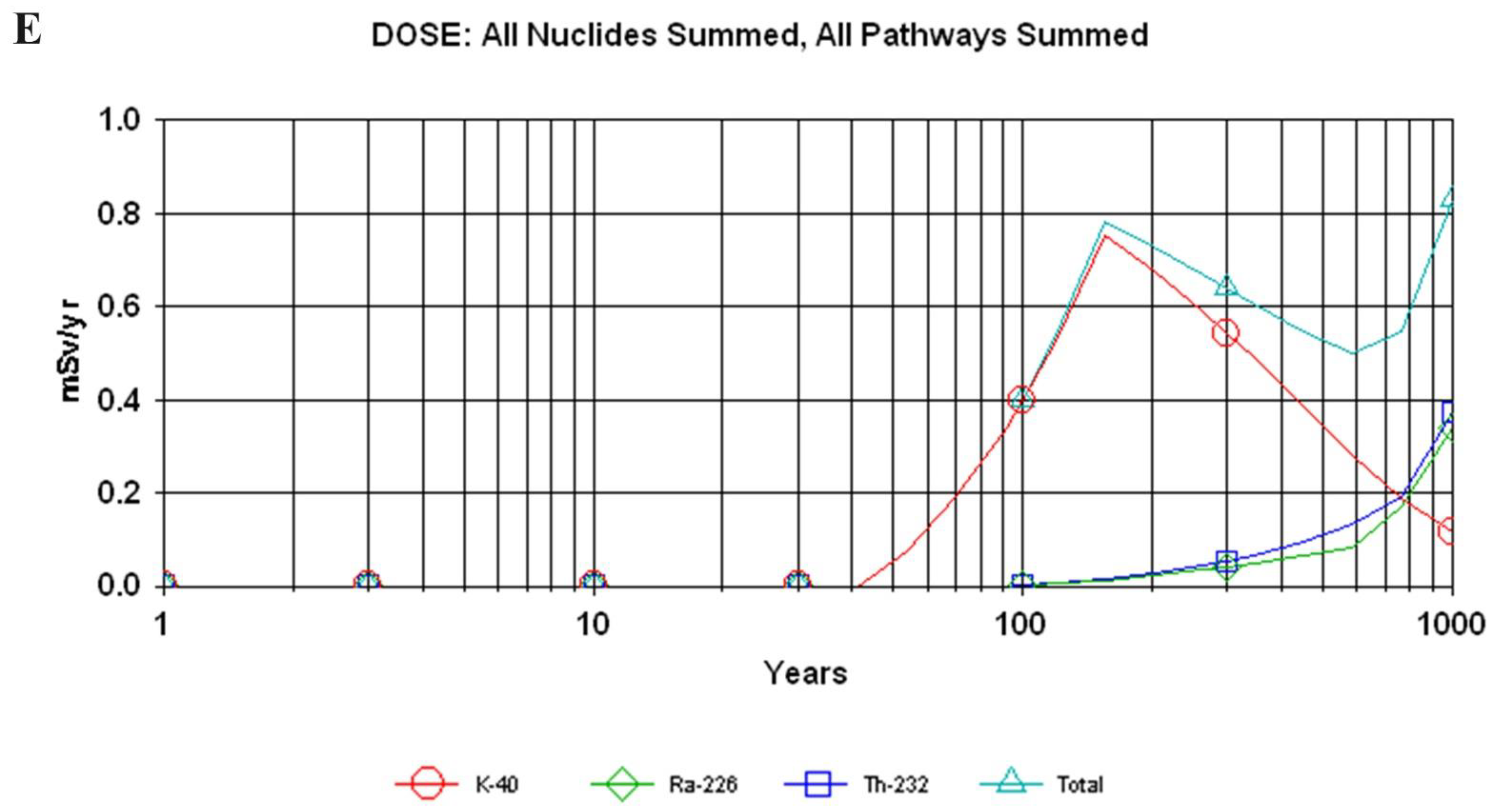 Atmosphere 13 01305 g006c Atmosphere 13 01305 g006c