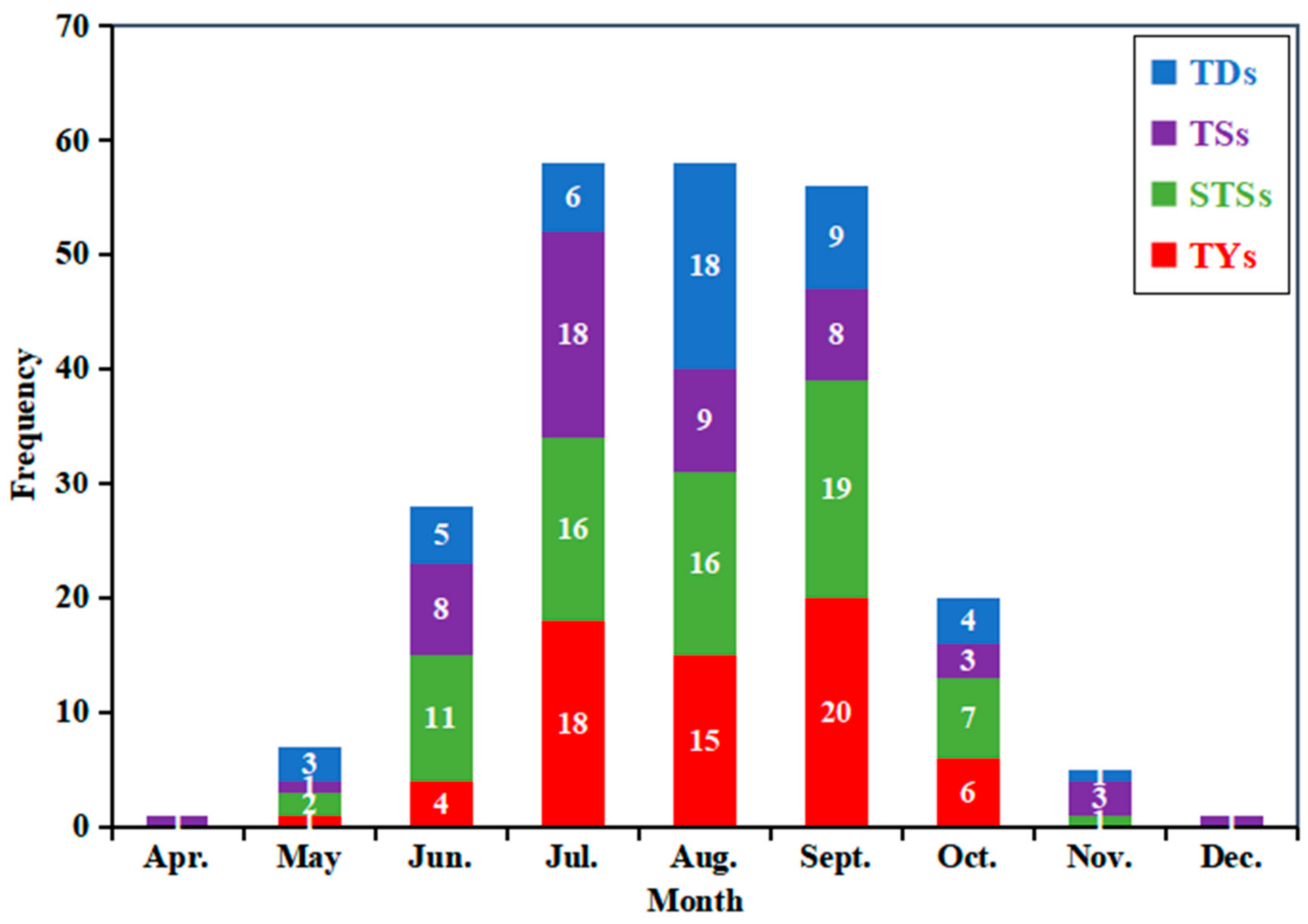 Atmosphere 13 01306 g003