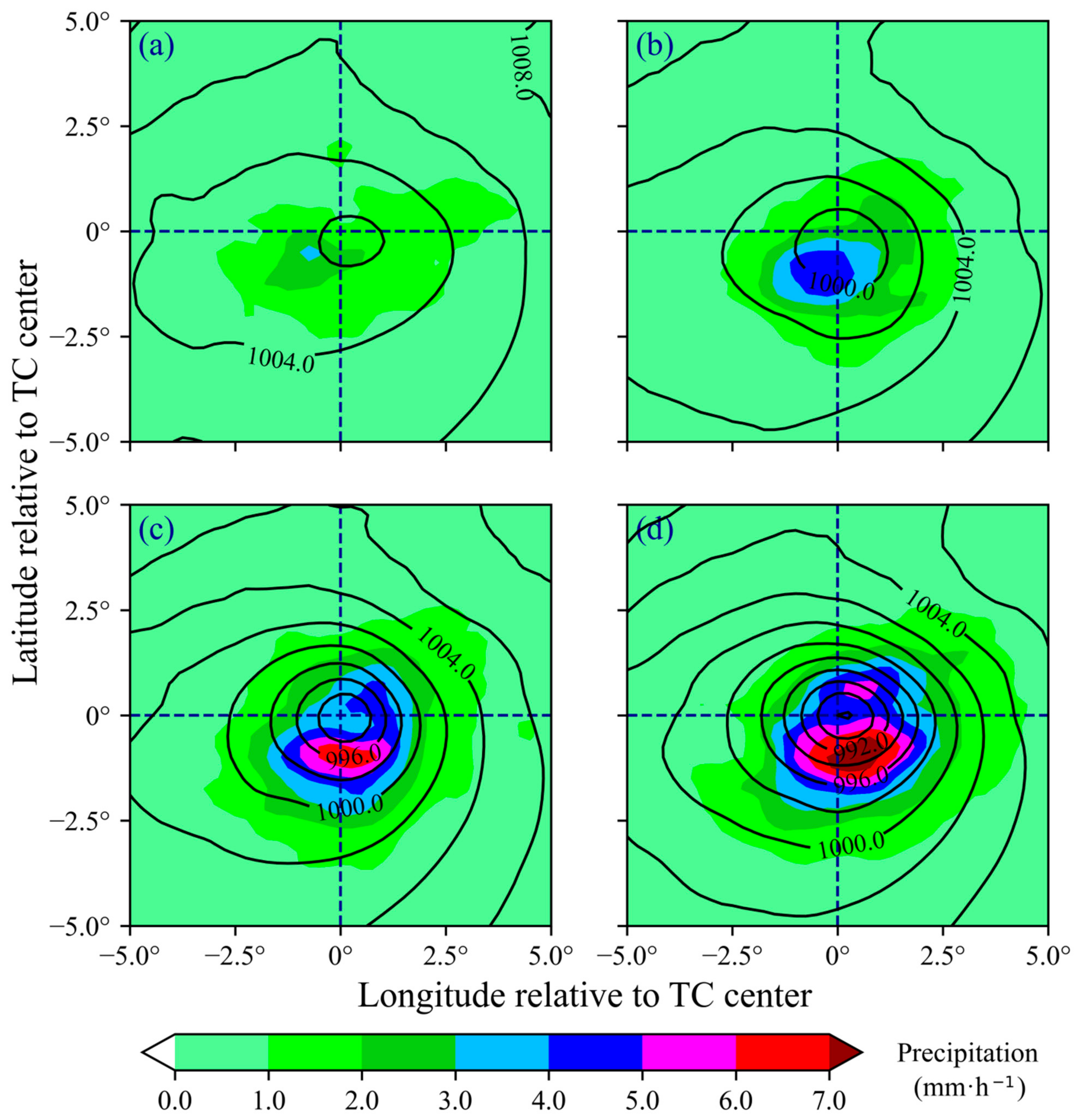 Atmosphere 13 01306 g006