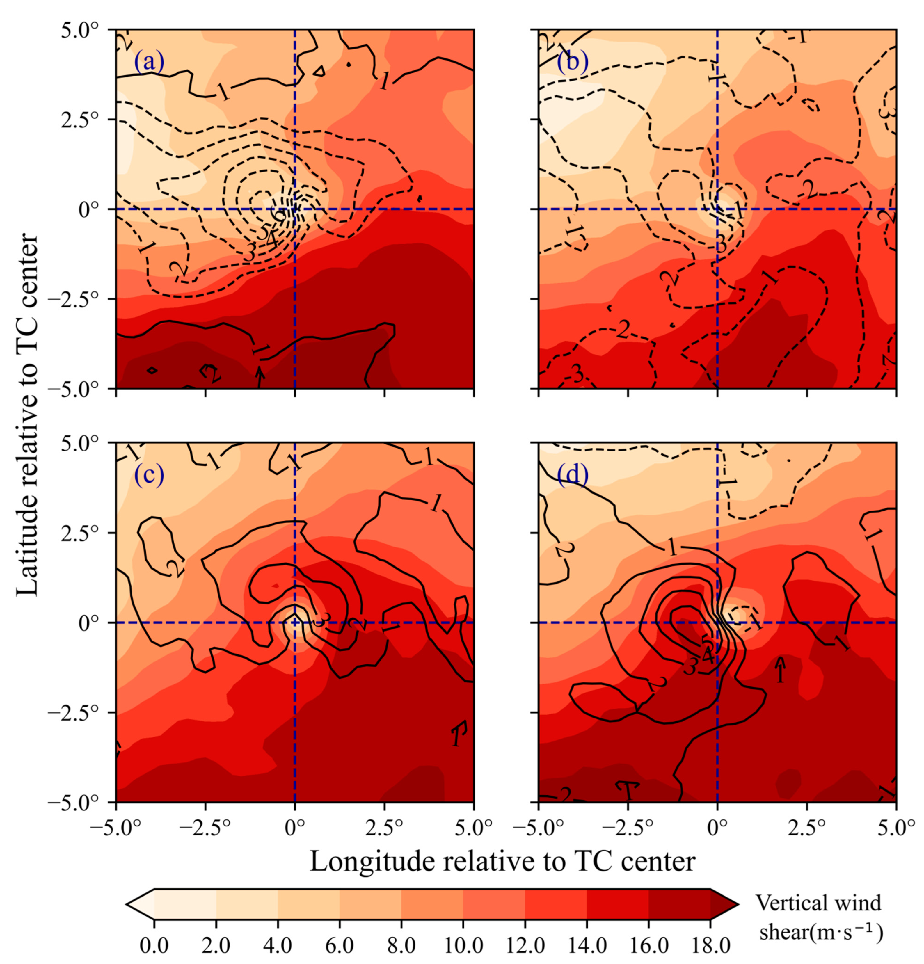 Atmosphere 13 01306 g010