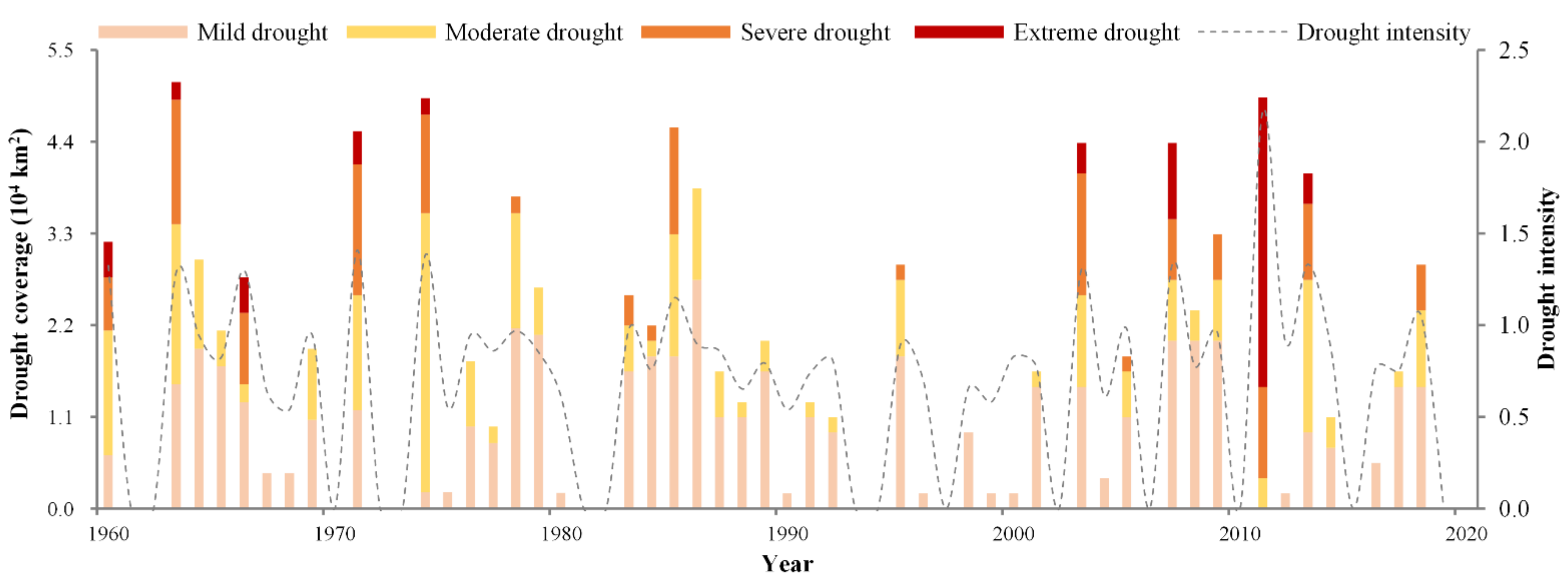 Atmosphere 13 01307 g004