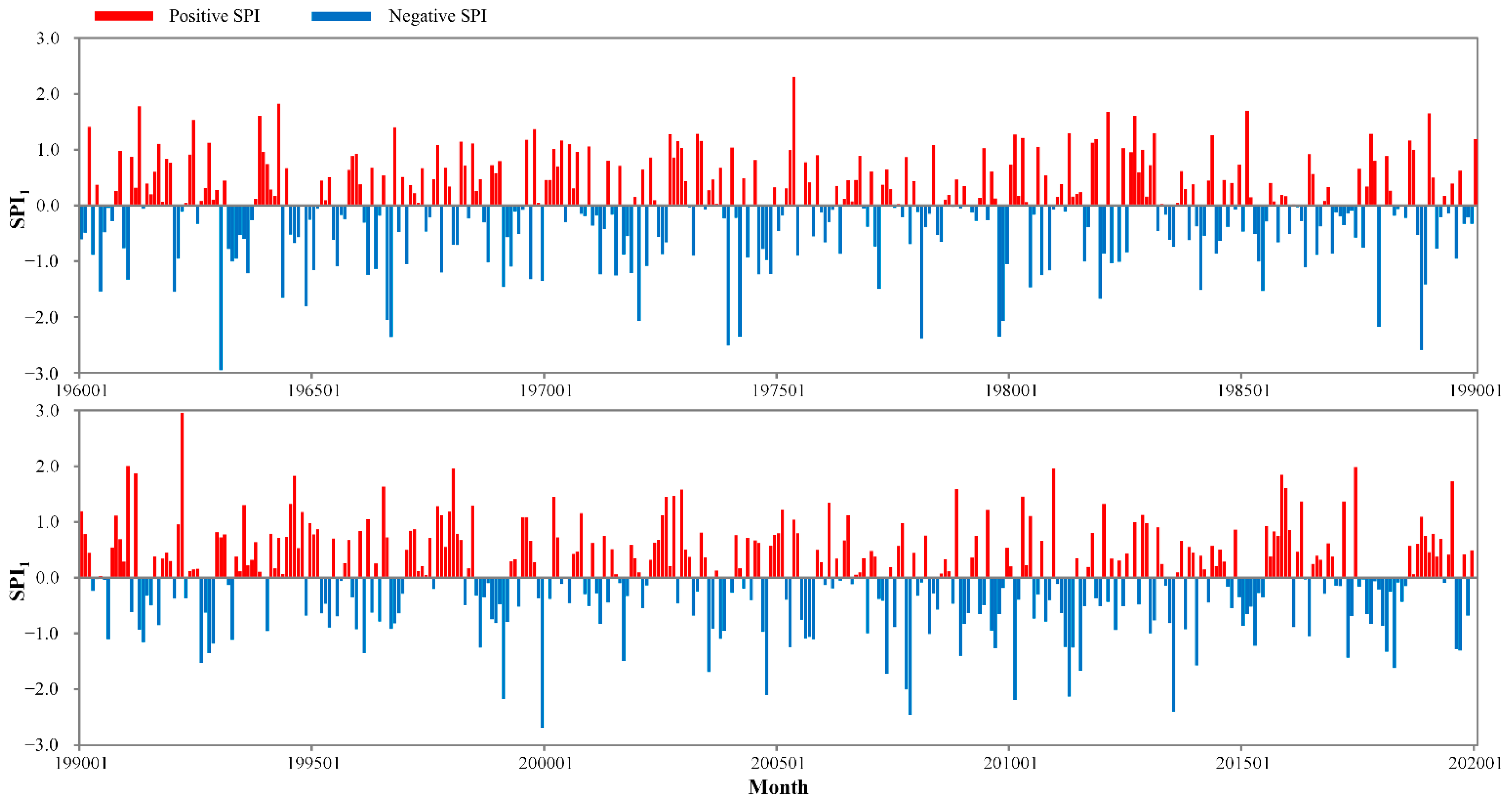 Atmosphere 13 01307 g007