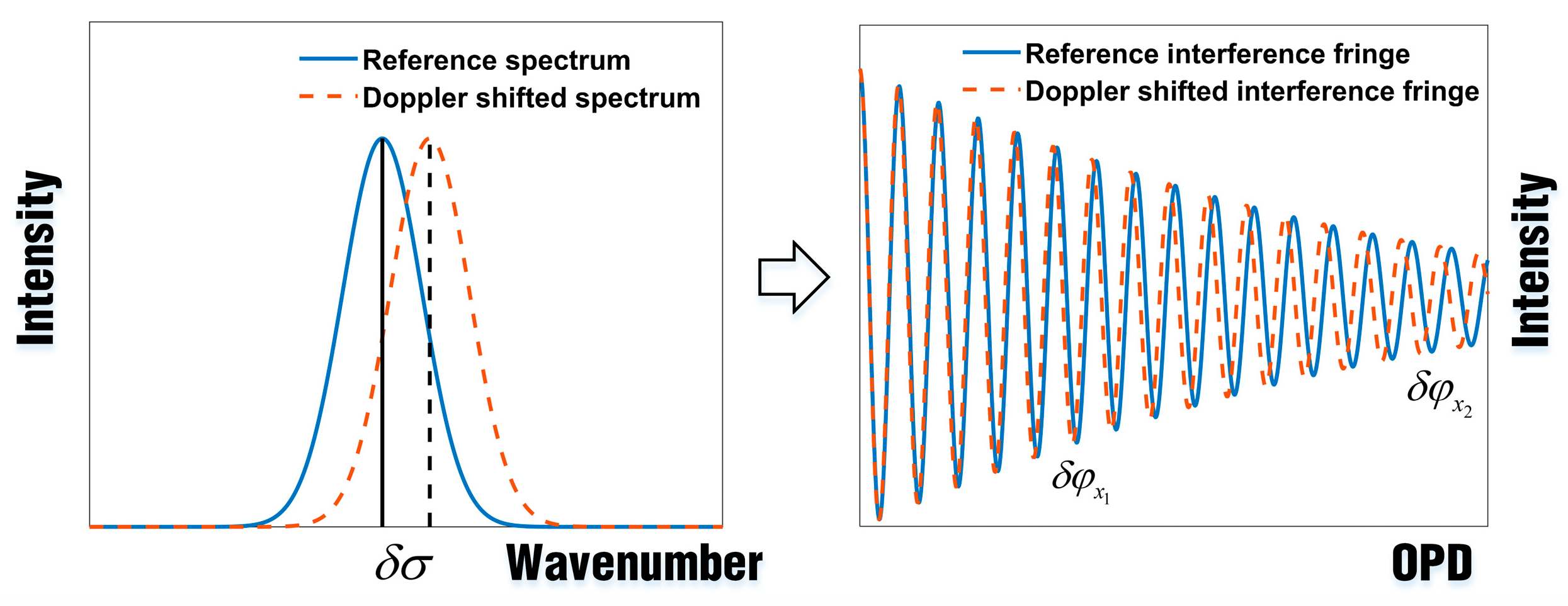 Atmosphere 13 01309 g001 550