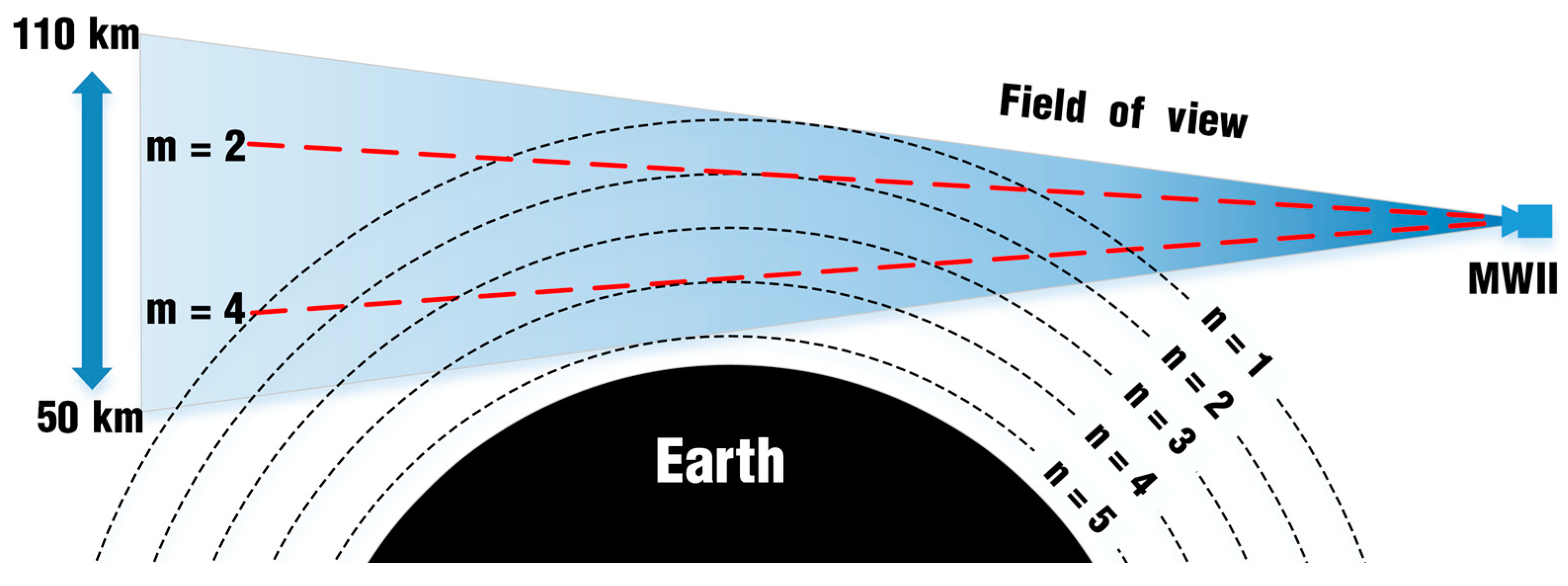 Atmosphere 13 01309 g002 550