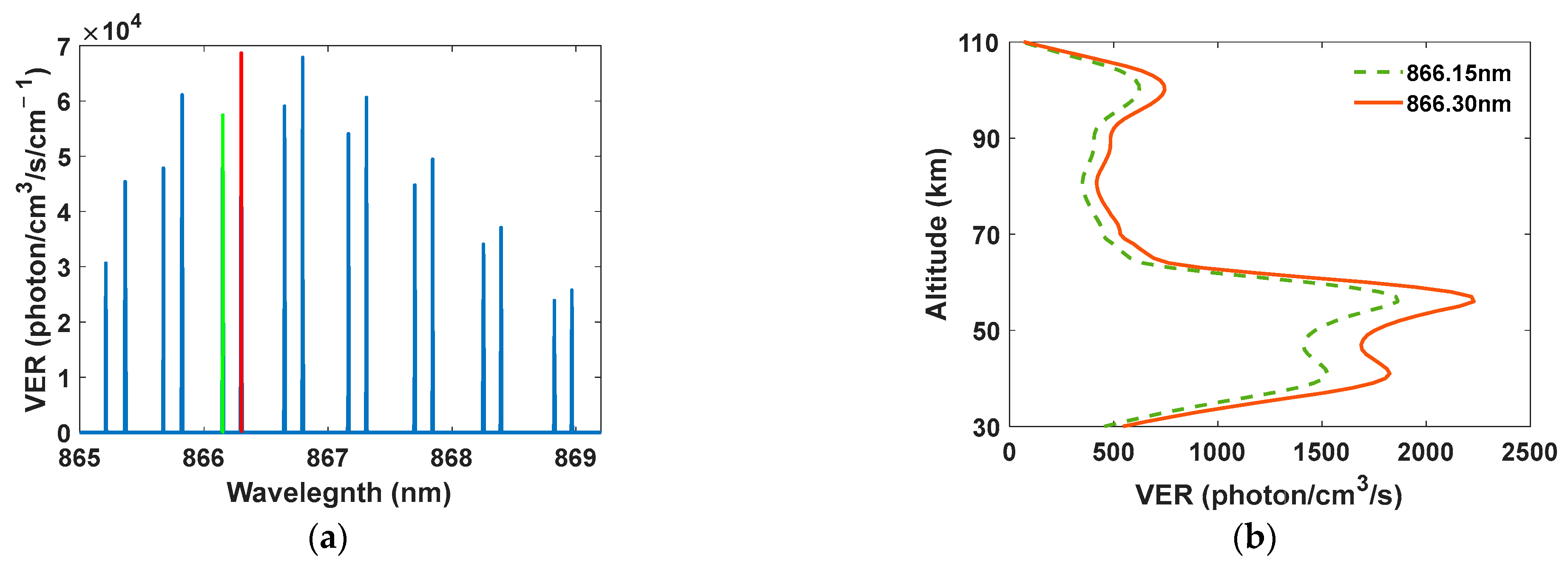 Atmosphere 13 01309 g003 550