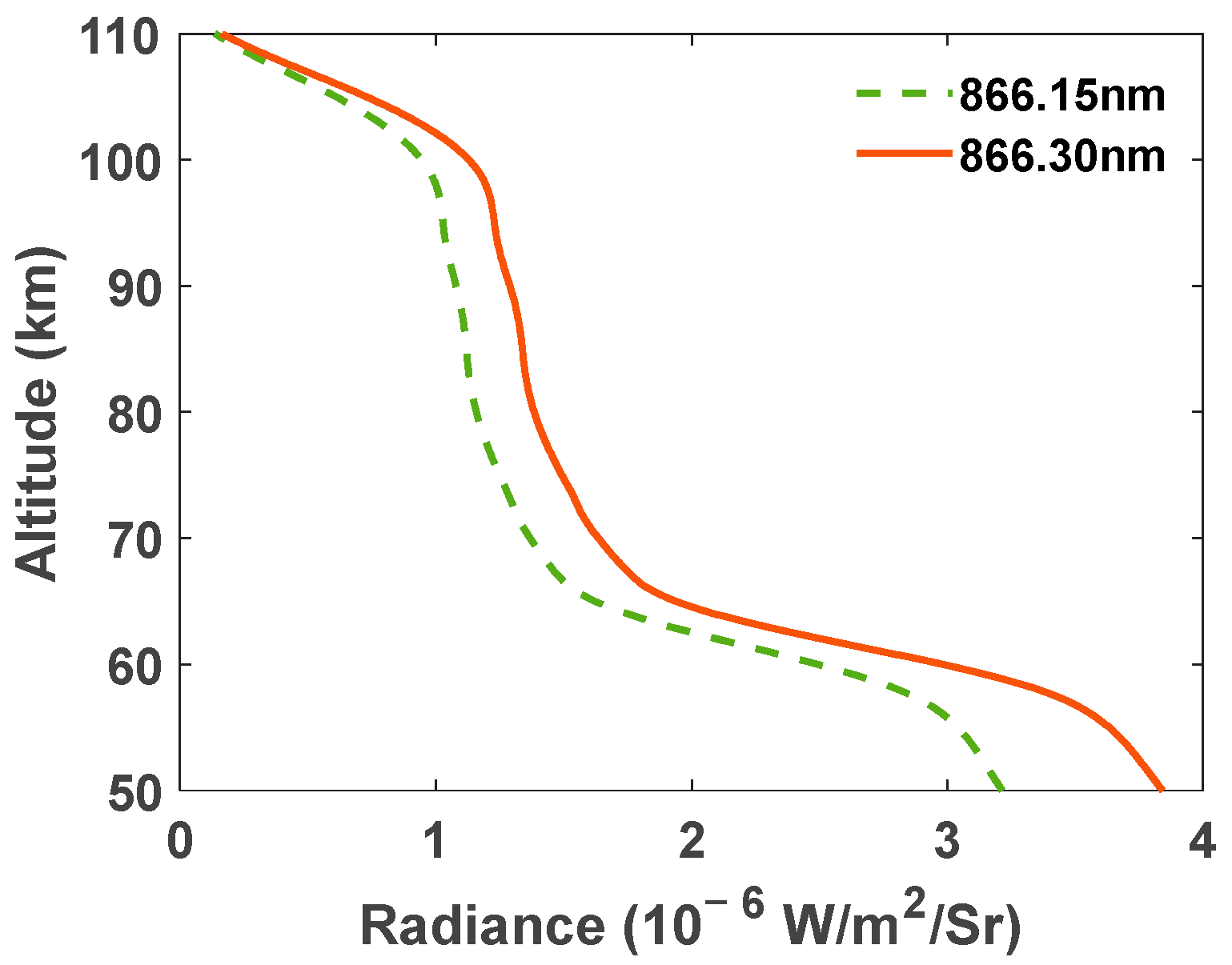 Atmosphere 13 01309 g004 550