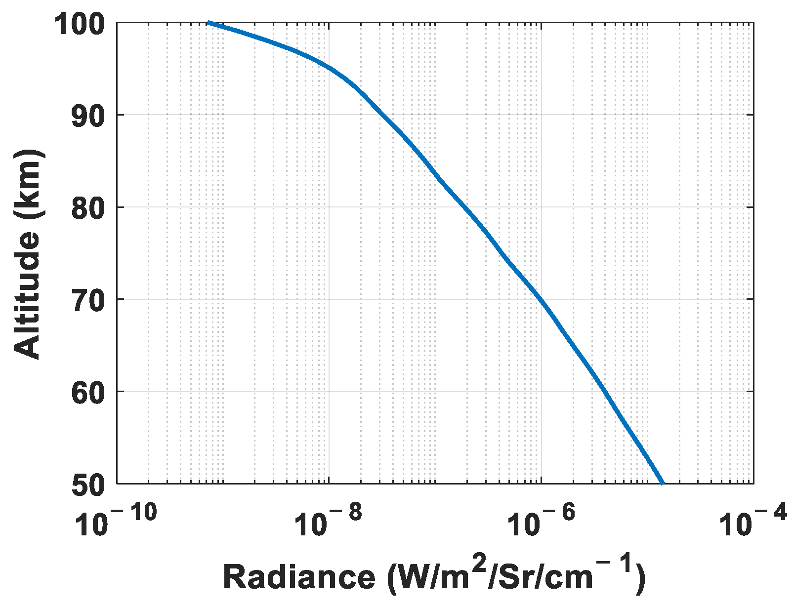 Atmosphere 13 01309 g005 550