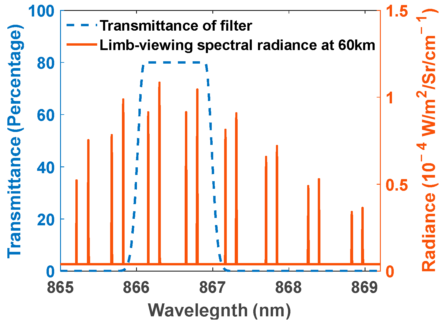 Atmosphere 13 01309 g007 550