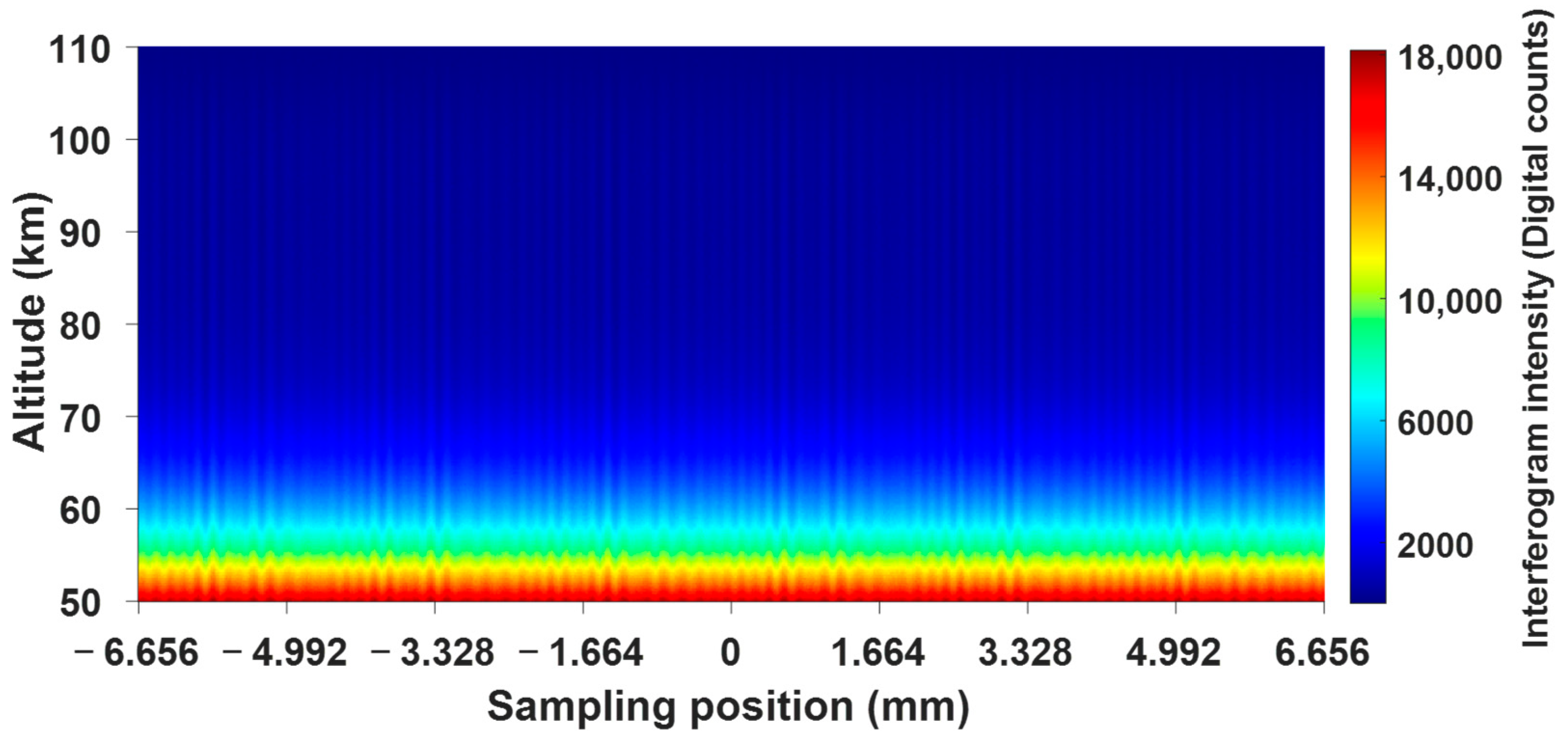 Atmosphere 13 01309 g008 550