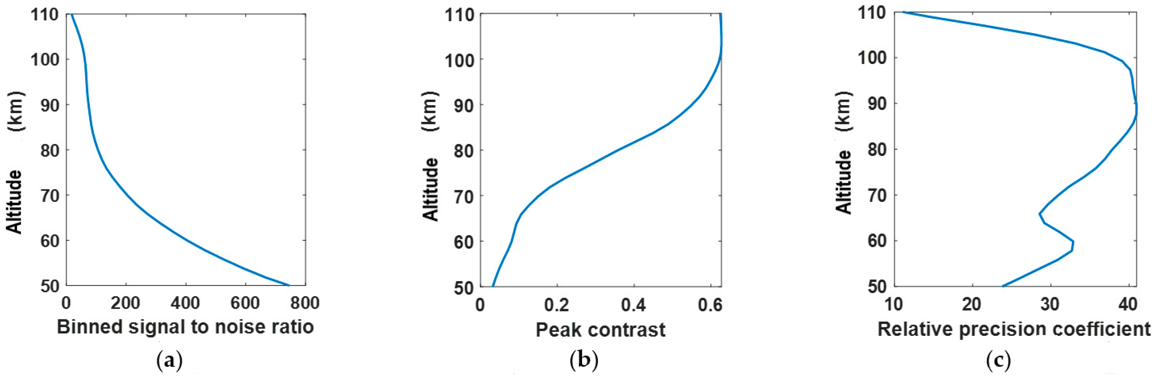 Atmosphere 13 01309 g010 550