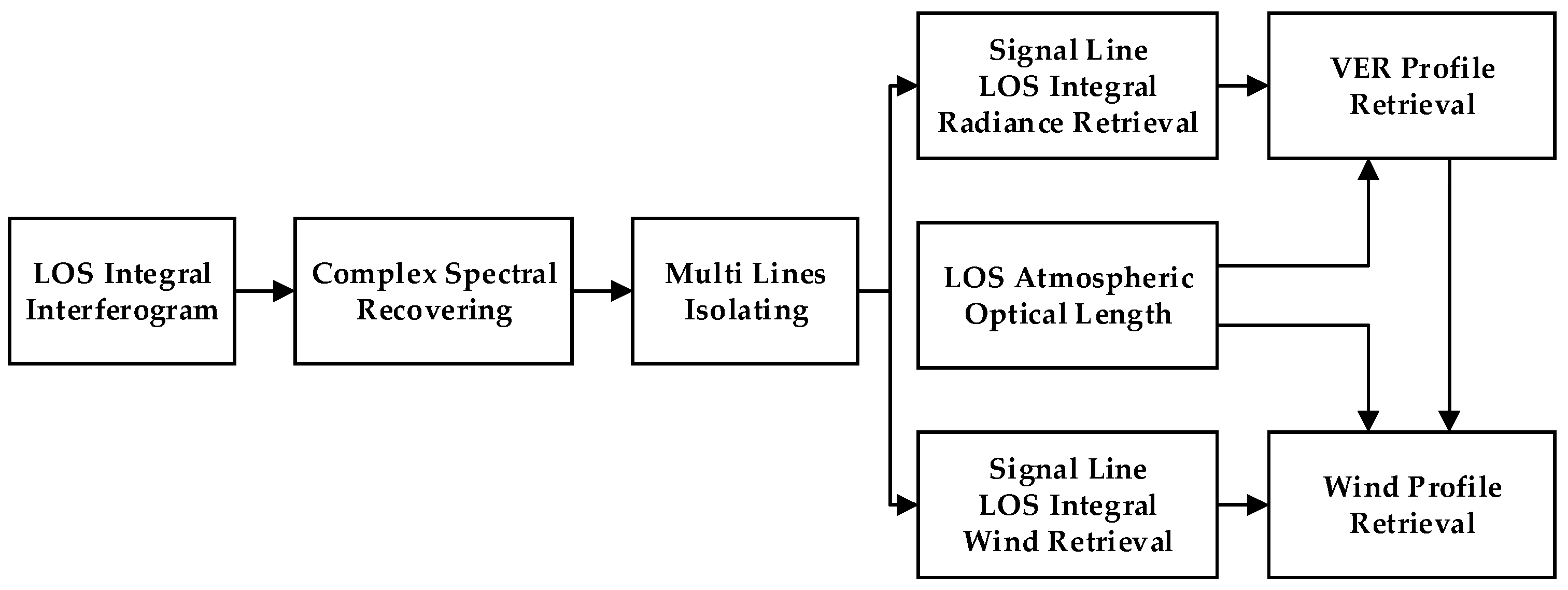 Atmosphere 13 01309 g011 550