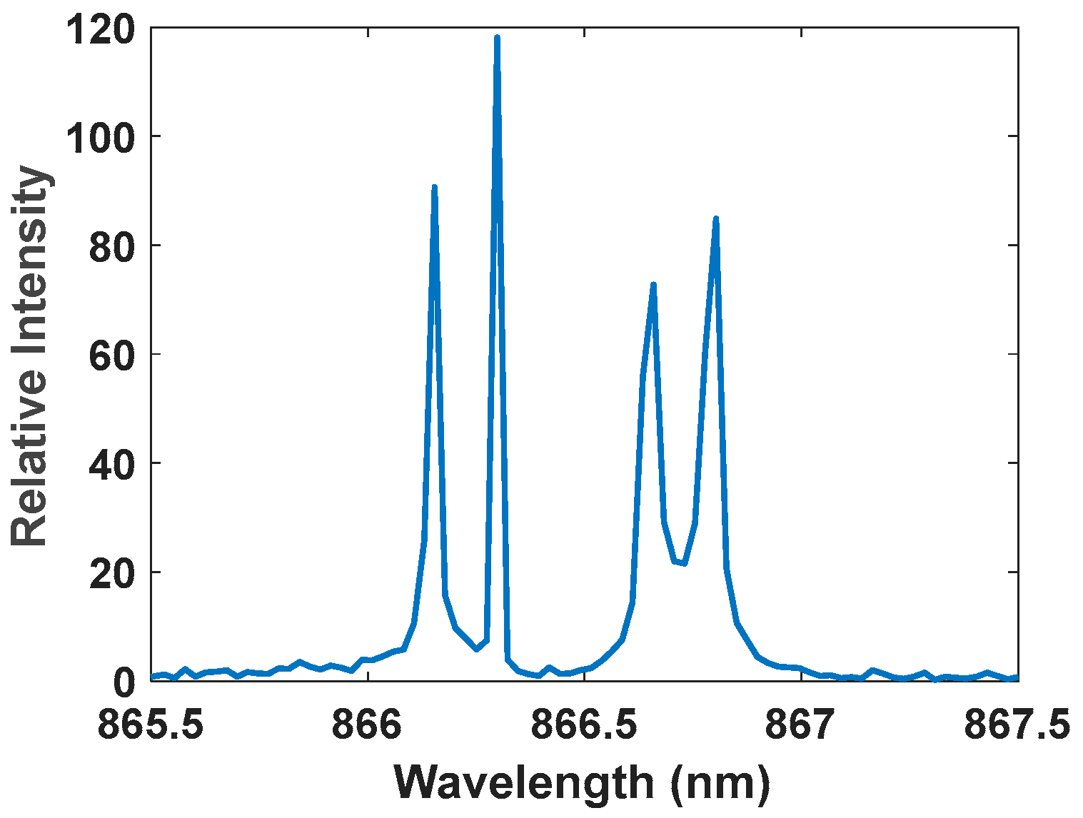 Atmosphere 13 01309 g012 550