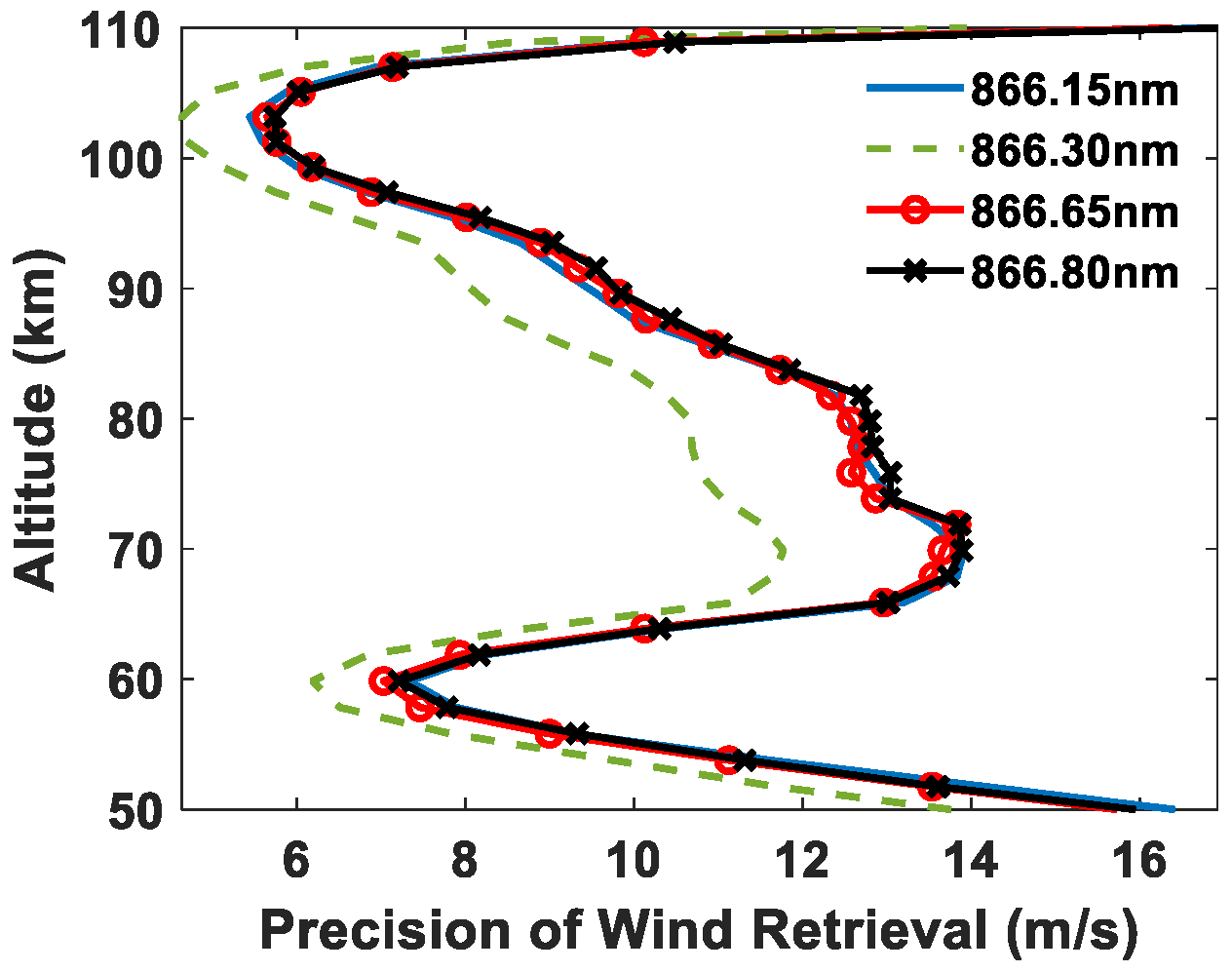 Atmosphere 13 01309 g014 550