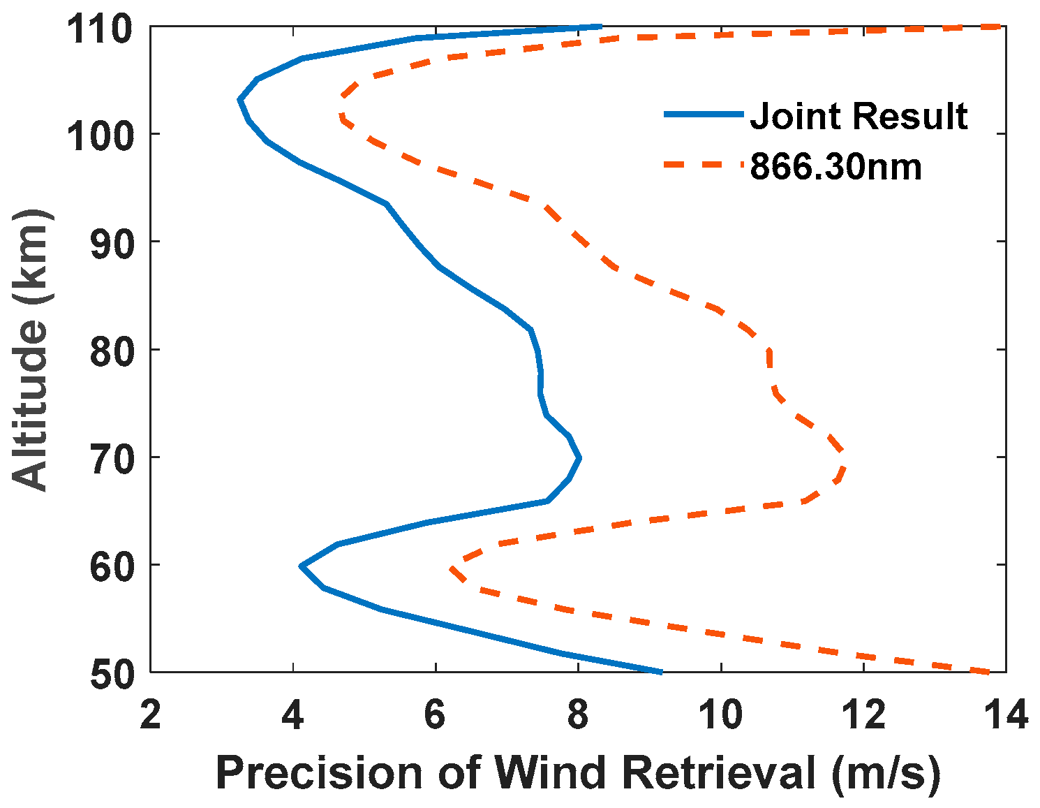 Atmosphere 13 01309 g015 550