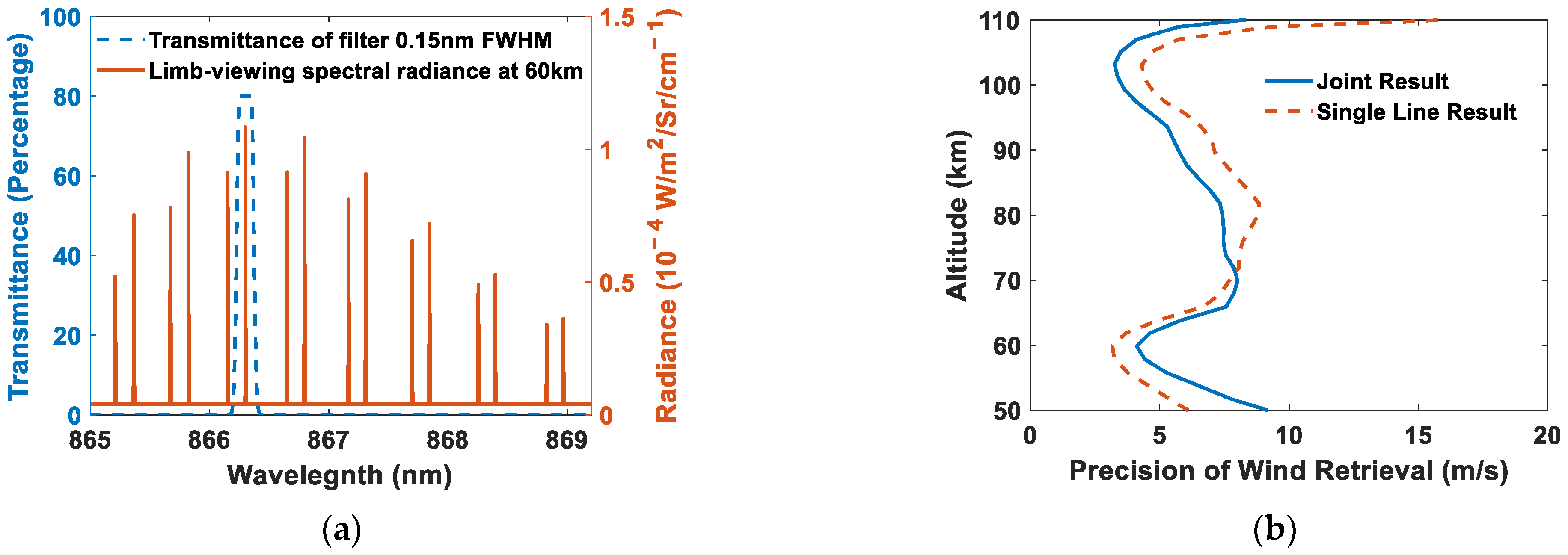 Atmosphere 13 01309 g016 550