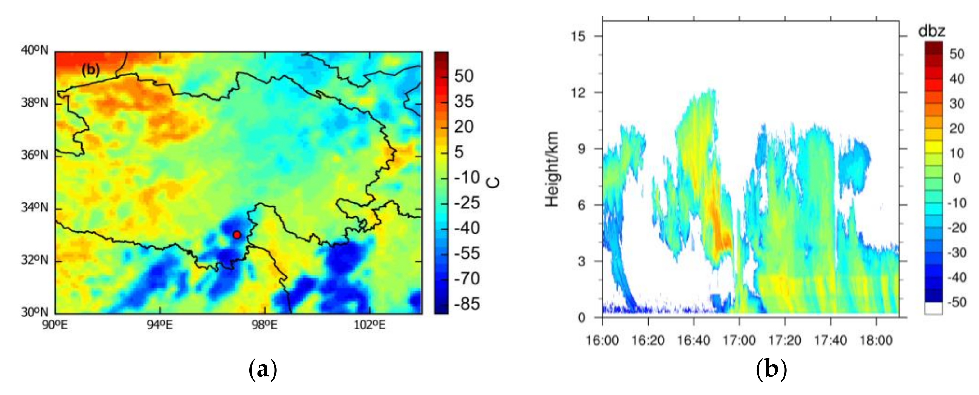Atmosphere 13 01311 g003a