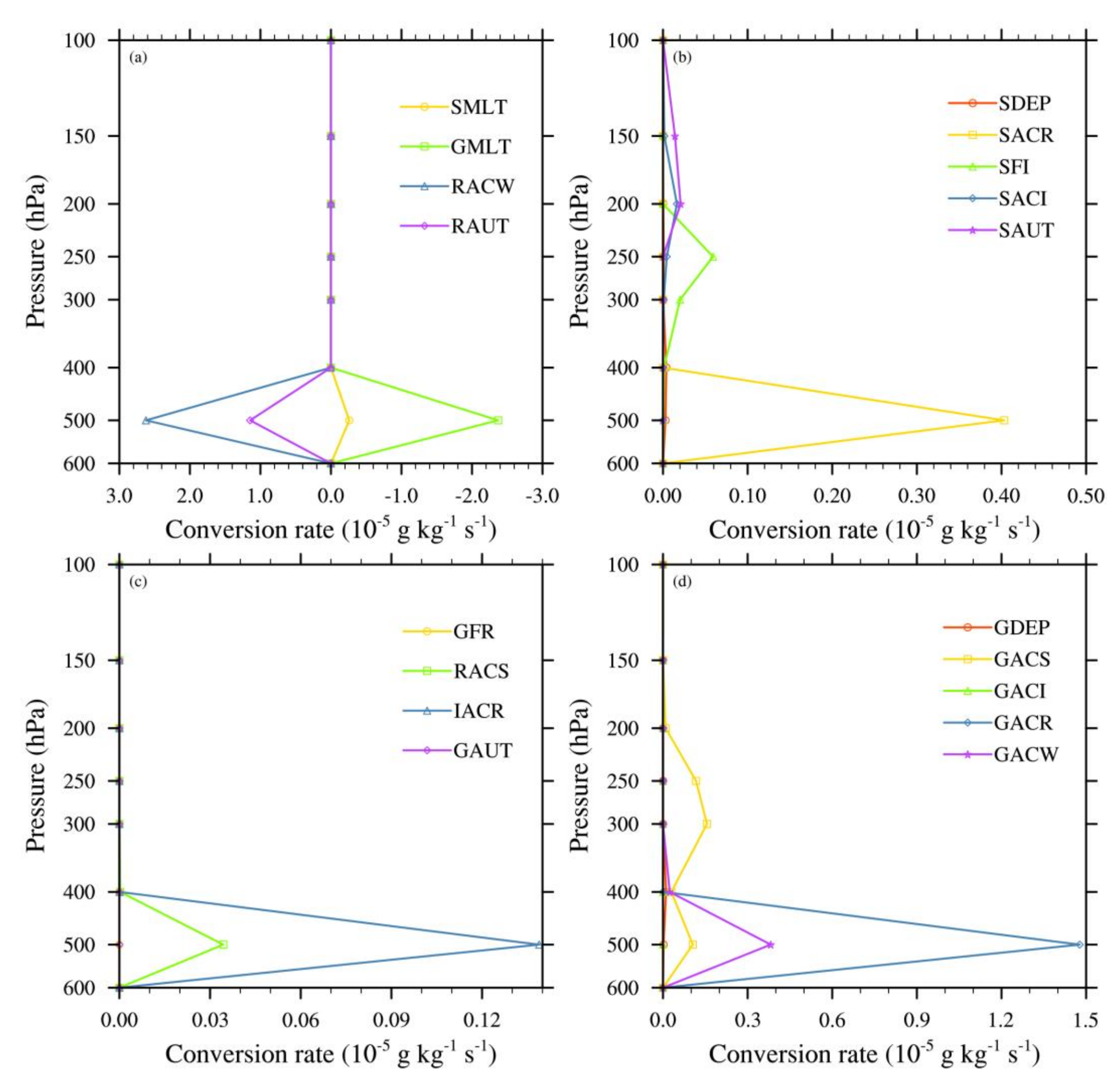 Atmosphere 13 01311 g007