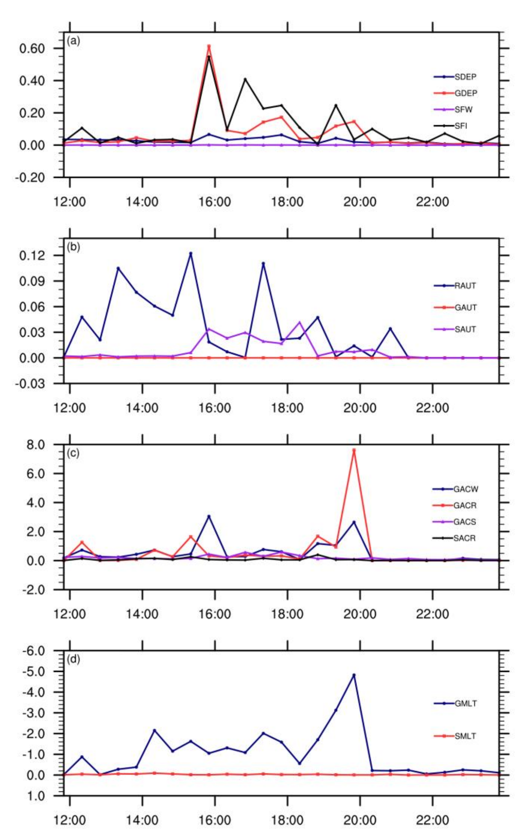 Atmosphere 13 01311 g008