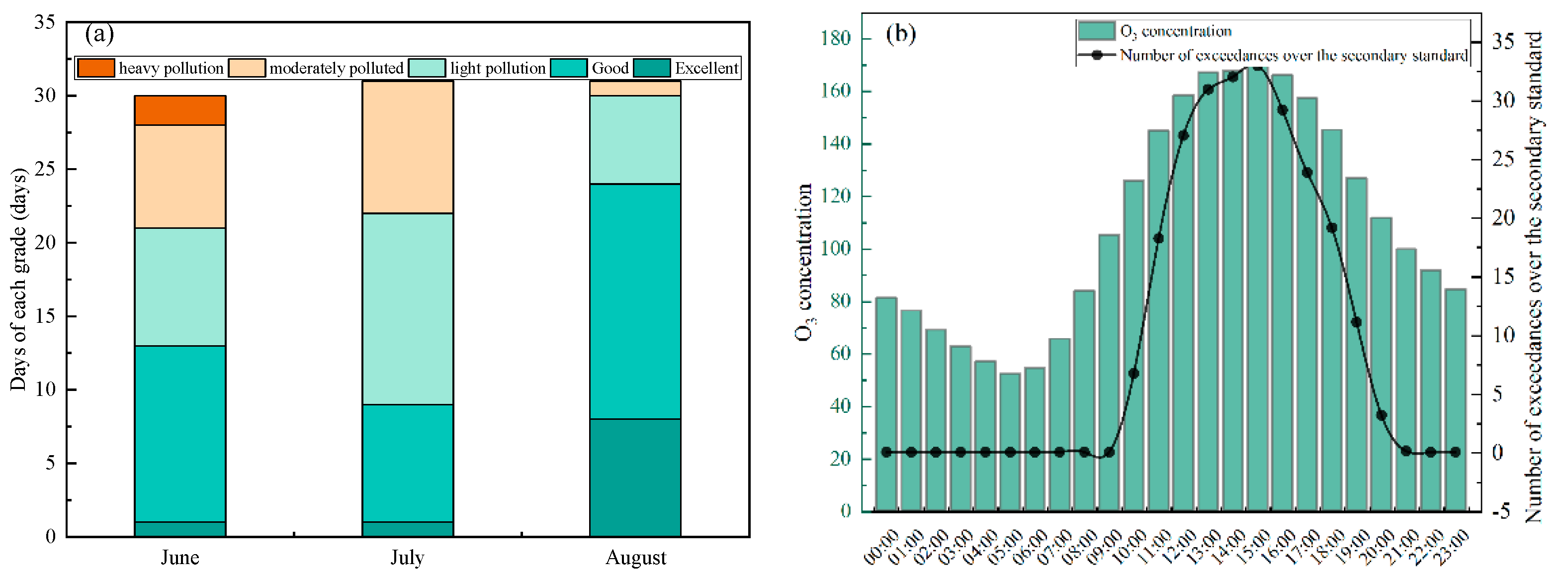 Atmosphere 13 01312 g002