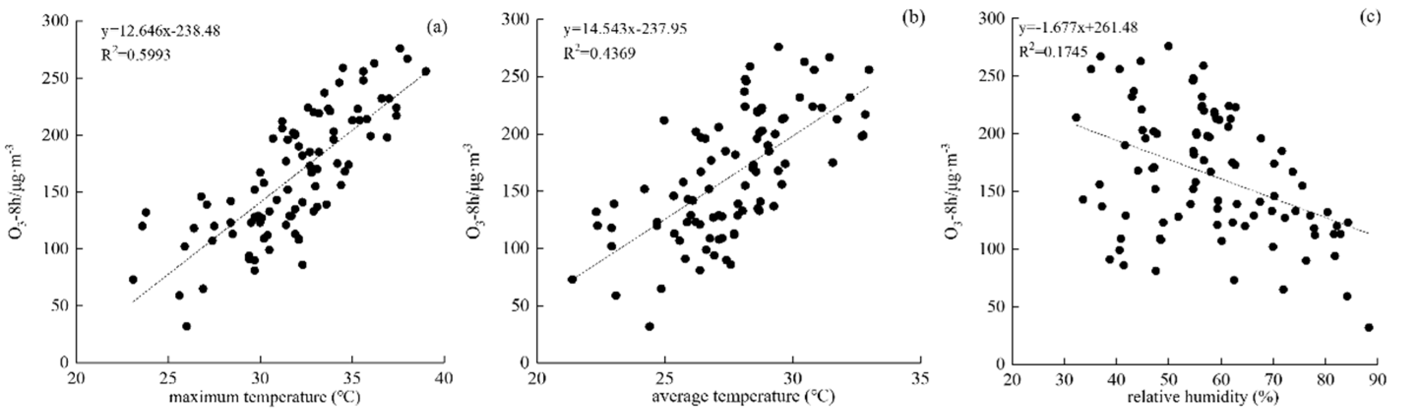 Atmosphere 13 01312 g003
