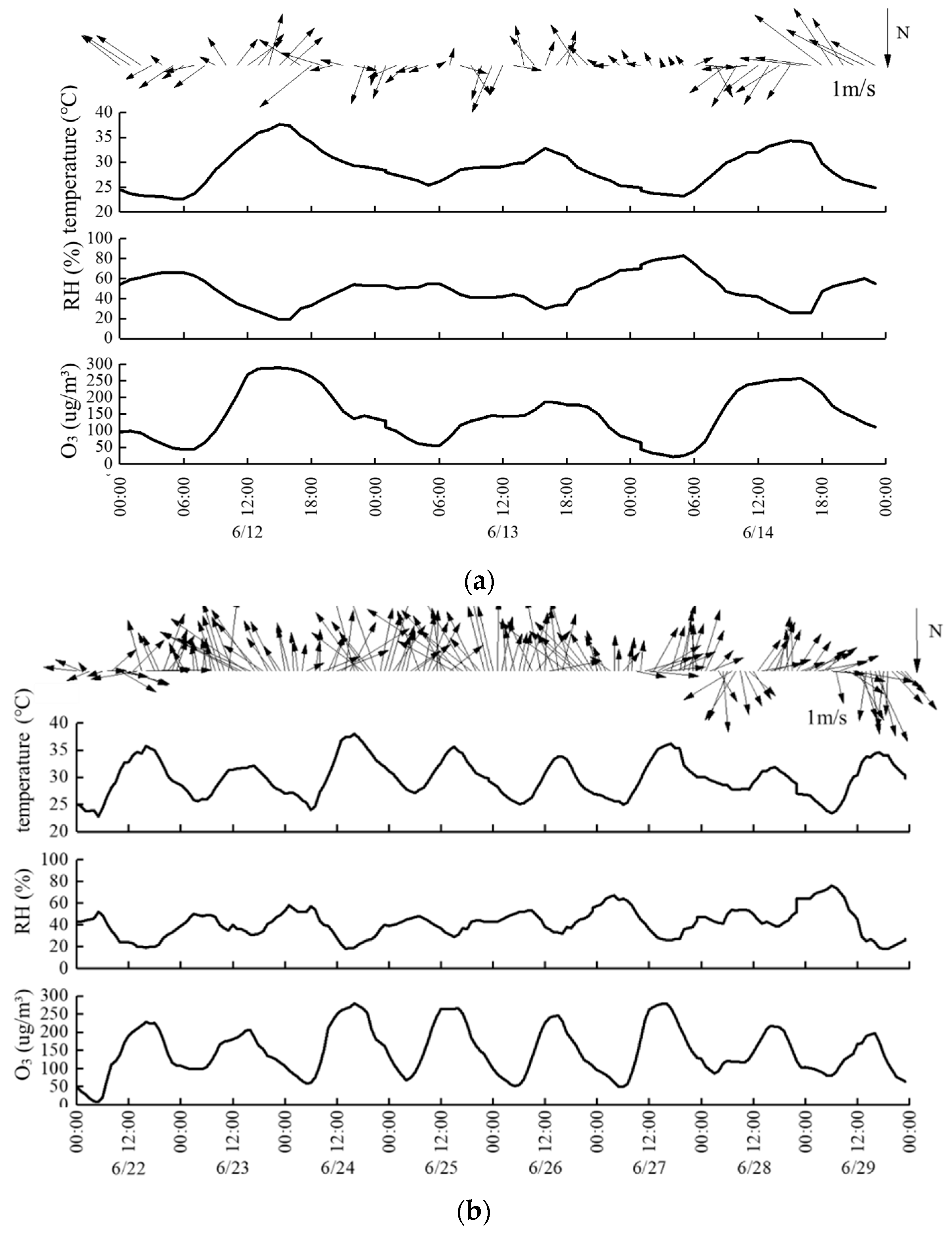 Atmosphere 13 01312 g006