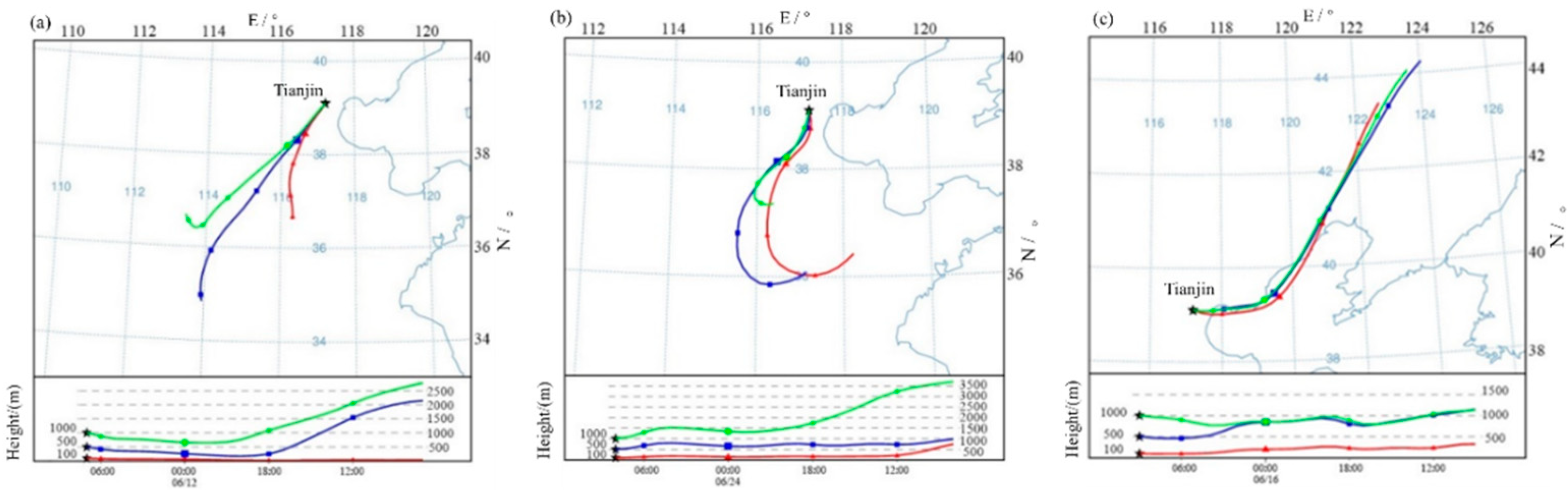 Atmosphere 13 01312 g007
