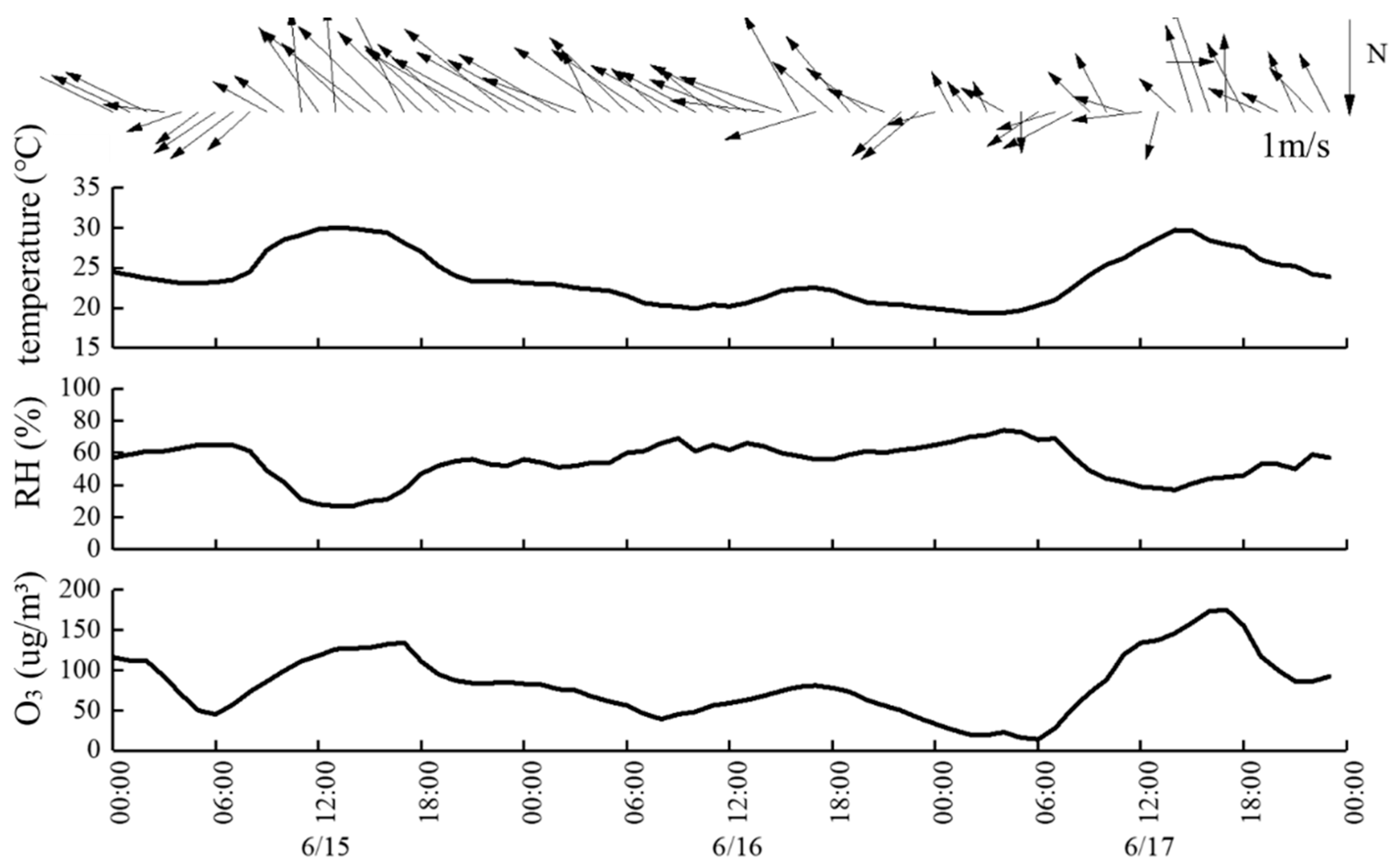 Atmosphere 13 01312 g009