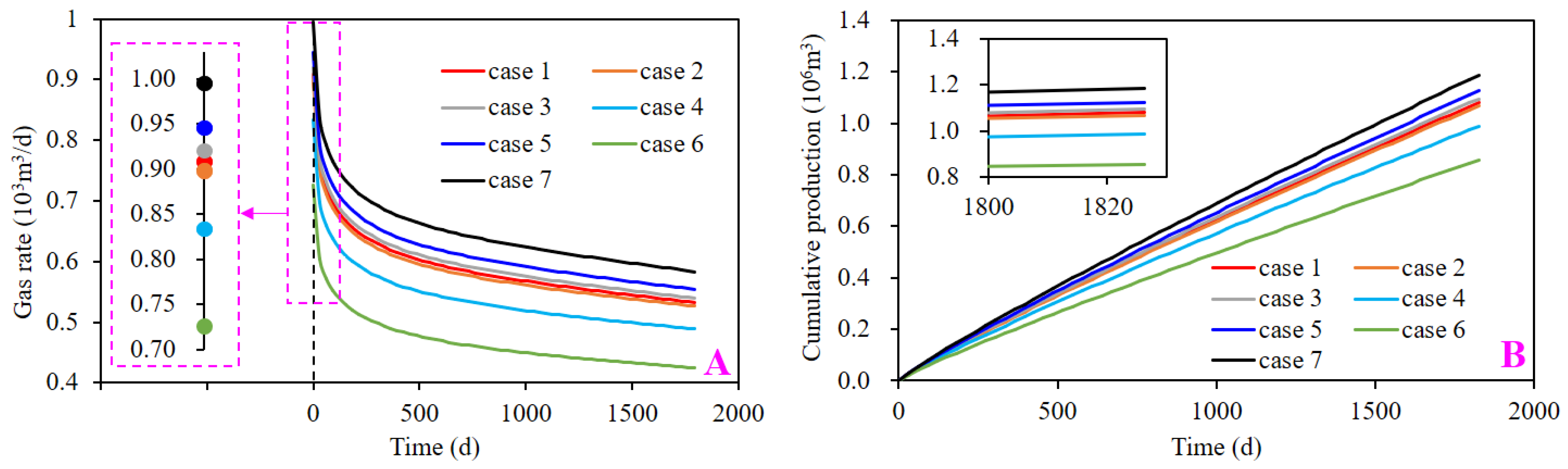 Atmosphere 13 01314 g009