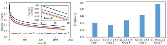 Revealing the Effects of Water Imbibition on Gas Production in a ...